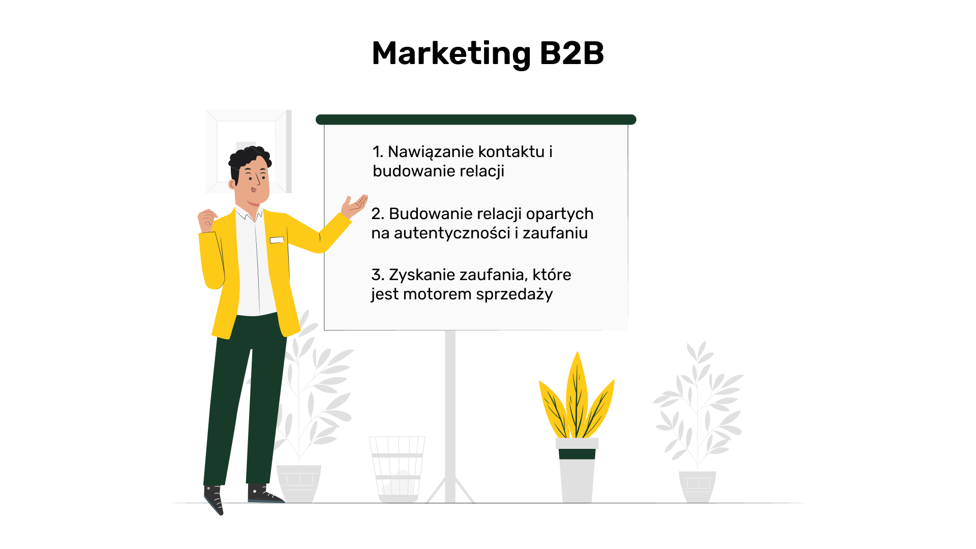 Marketing B2B - najważniejsze działania