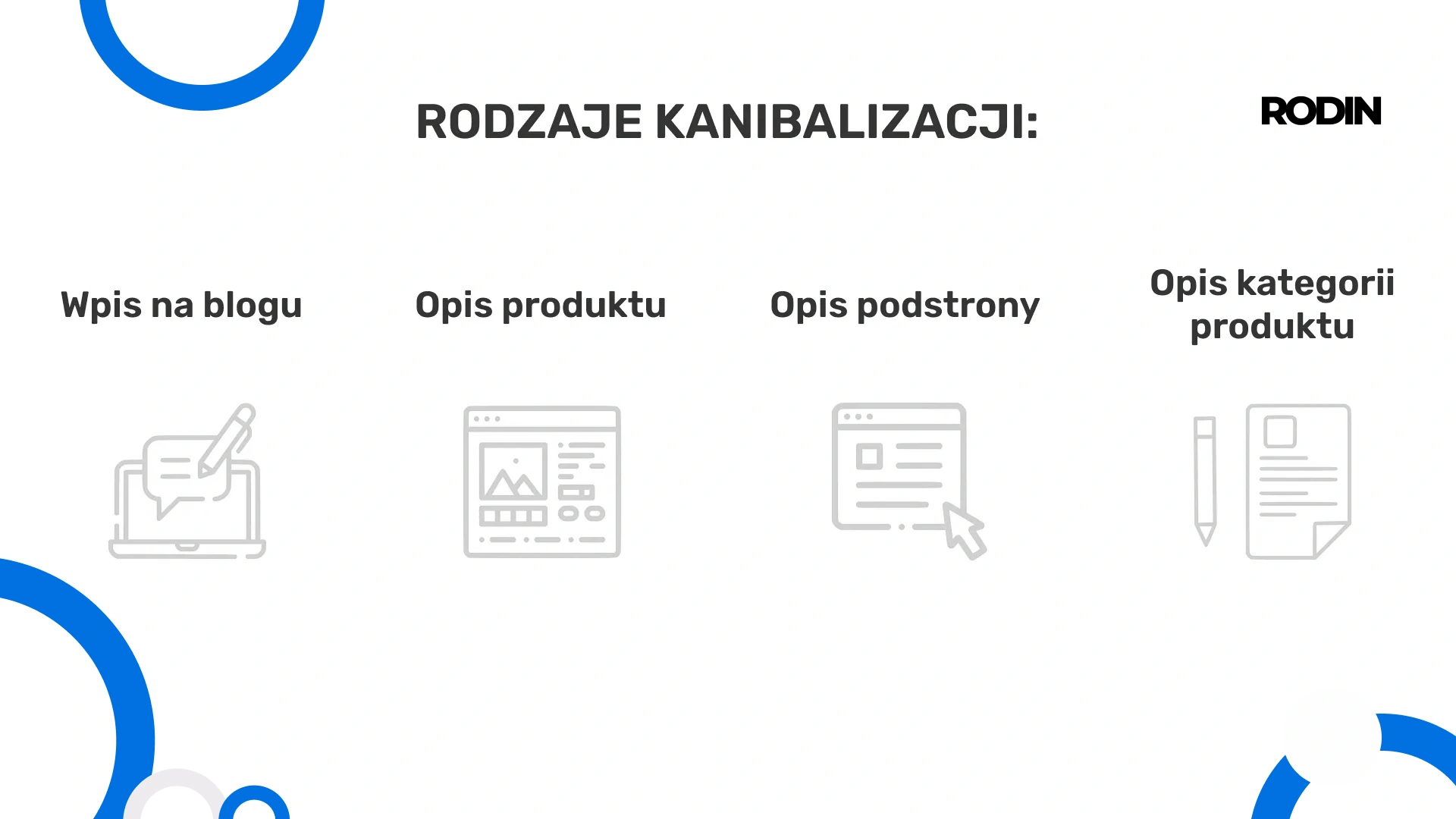 Rodzaje kanibalizacji: Wpis na blogu, opis produktu, opis podstron, opis kategorii produktu.