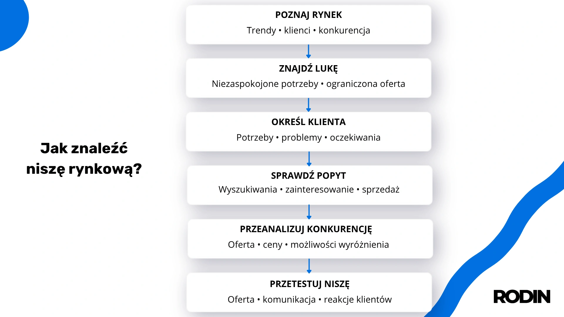 Jak znaleźć niszę rynkową?