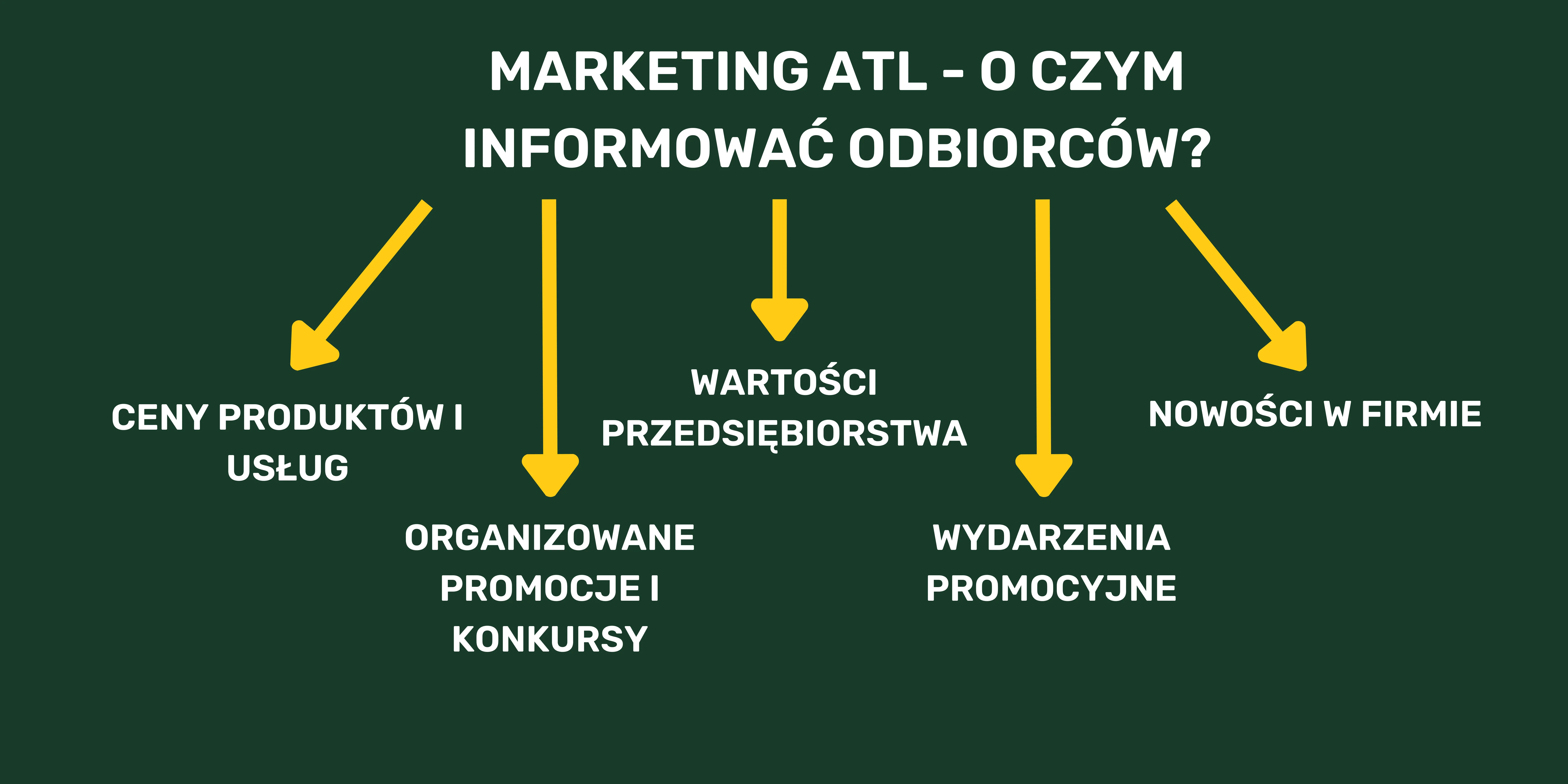 Marketing ATL - o czym informować odbiorców?