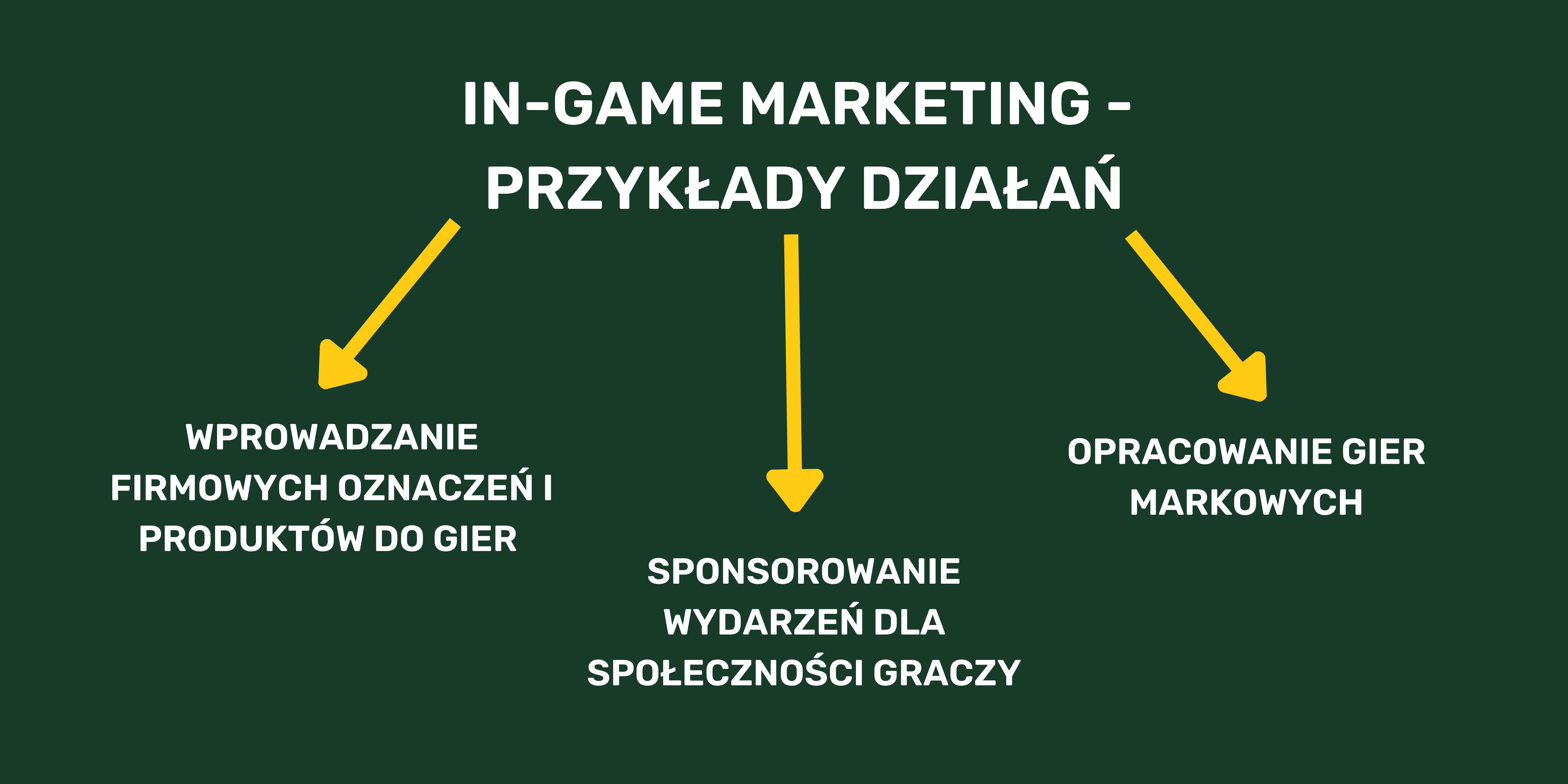 in-game marketing - przykłady działań