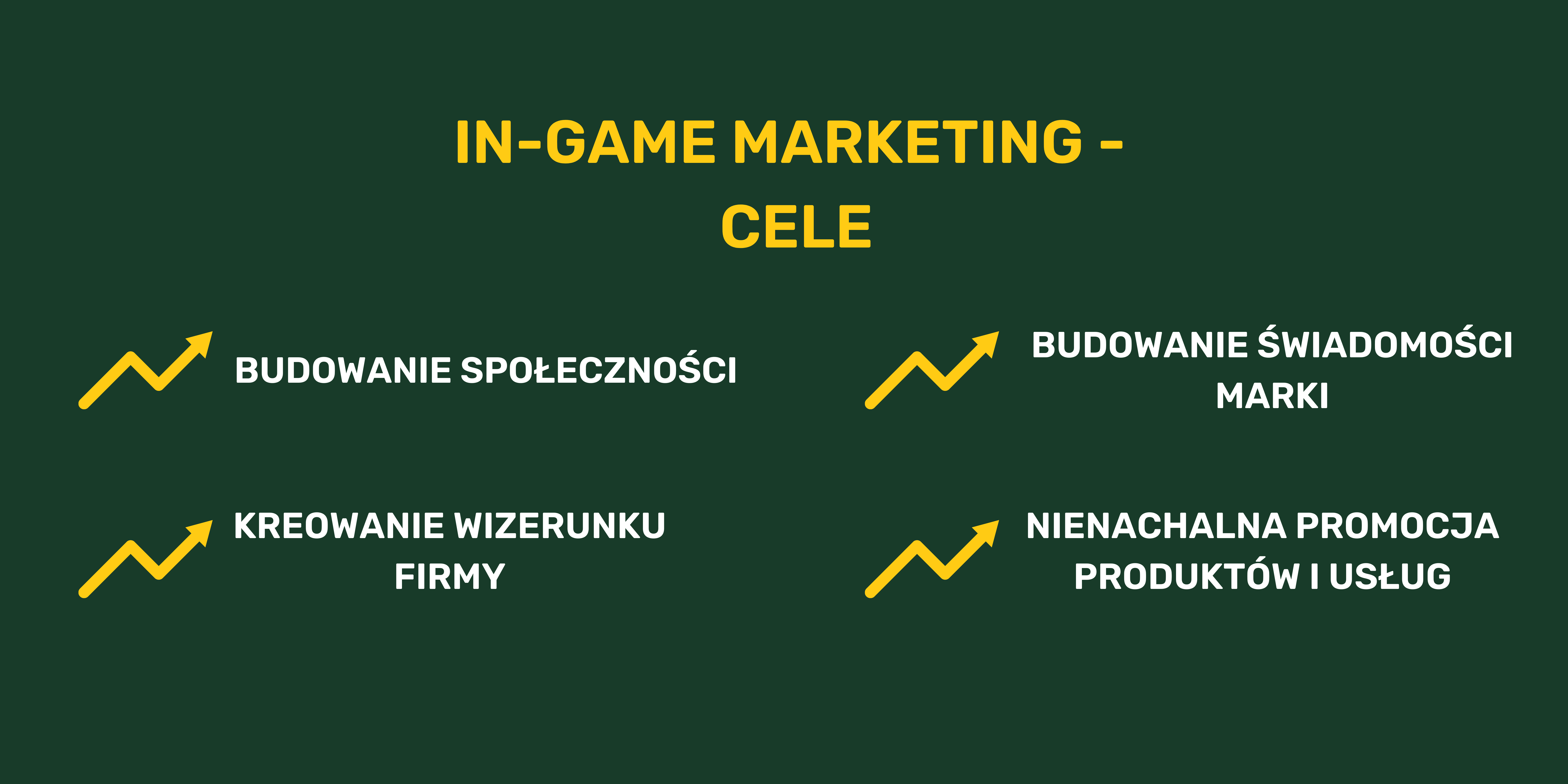 in-game marketing - cele