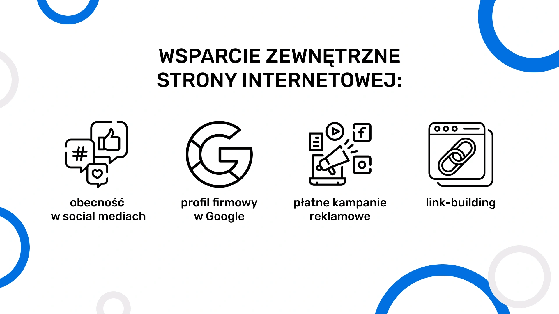 Wsparcie zewnętrzne strony internetowej