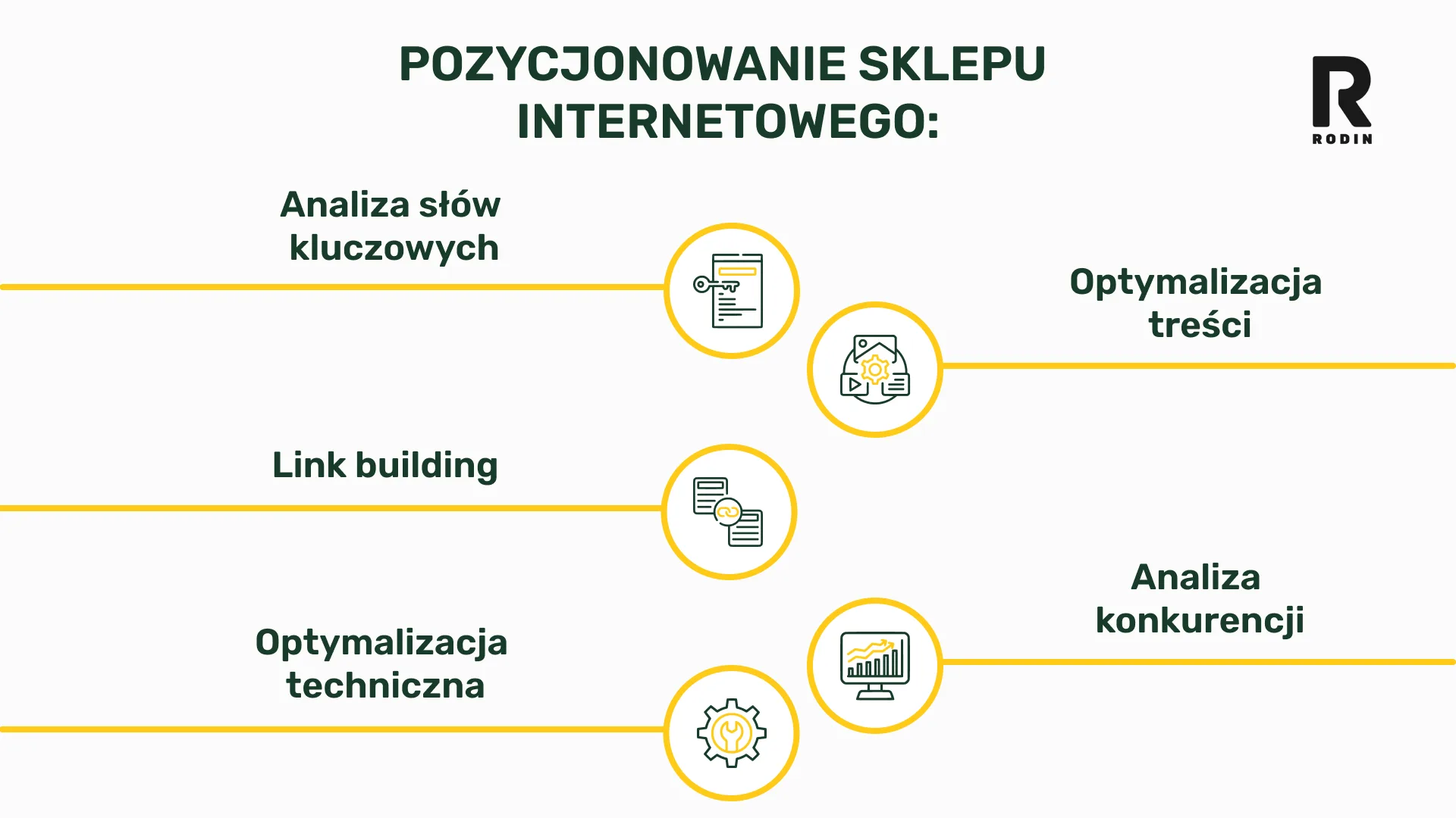 Pozycjonowanie sklepu internetowego