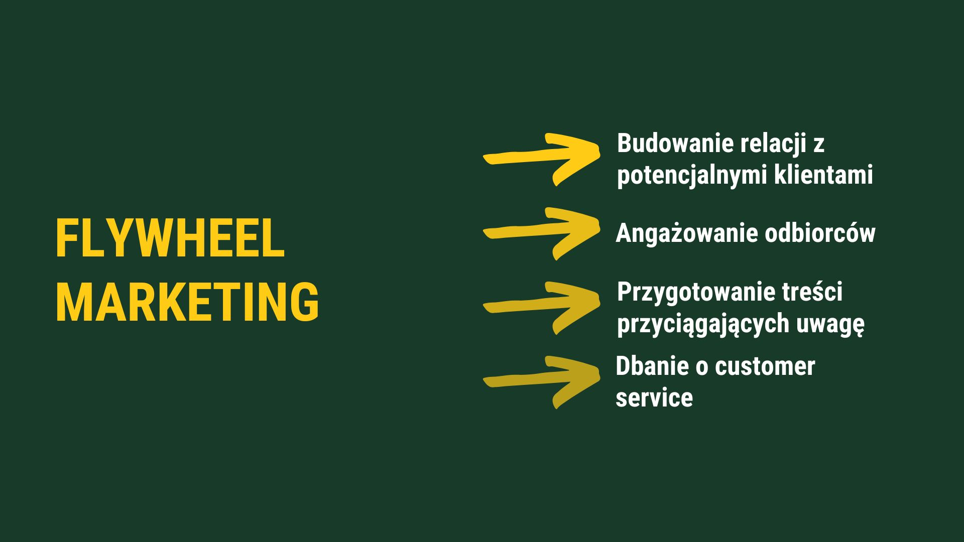 Flywheel marketing