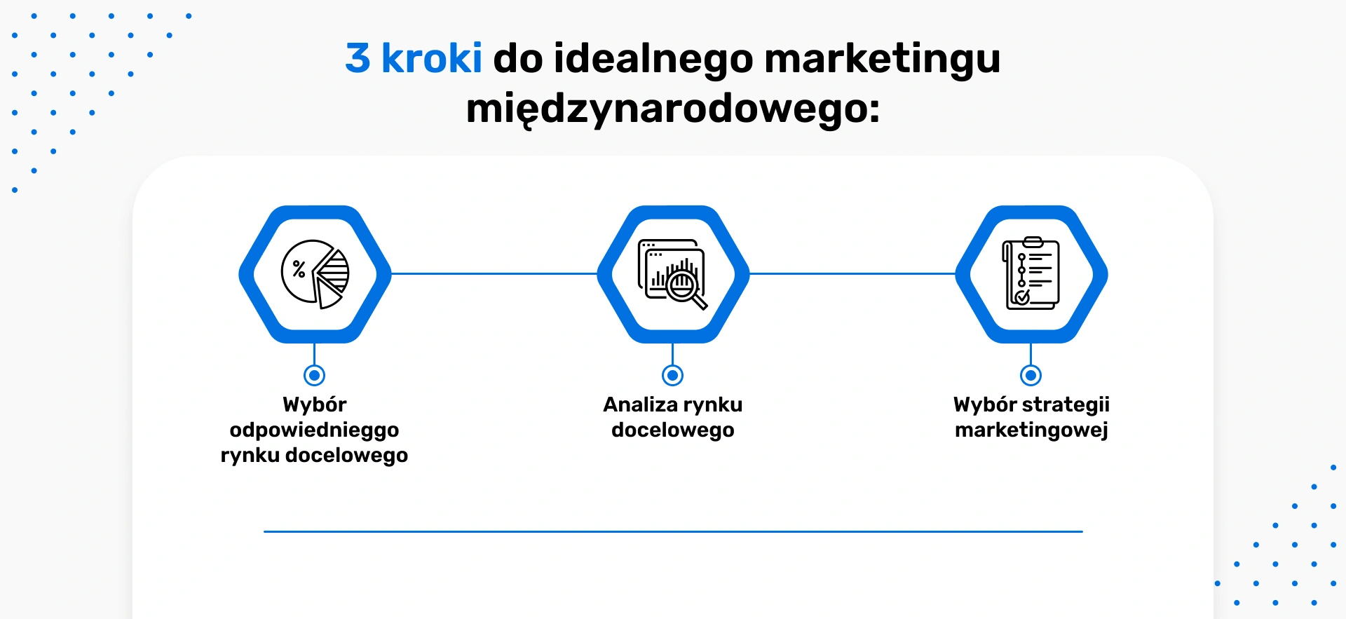 3 kroki do idealnego marketingu międzynarodowego_
