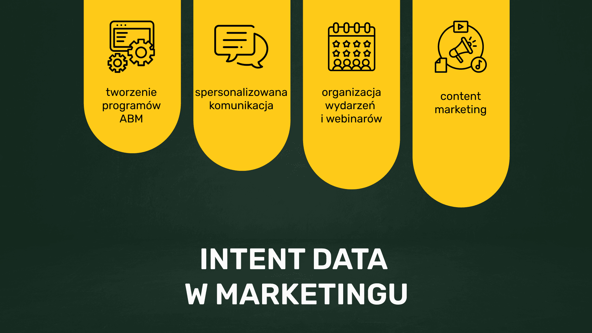 Intent data w marketingu