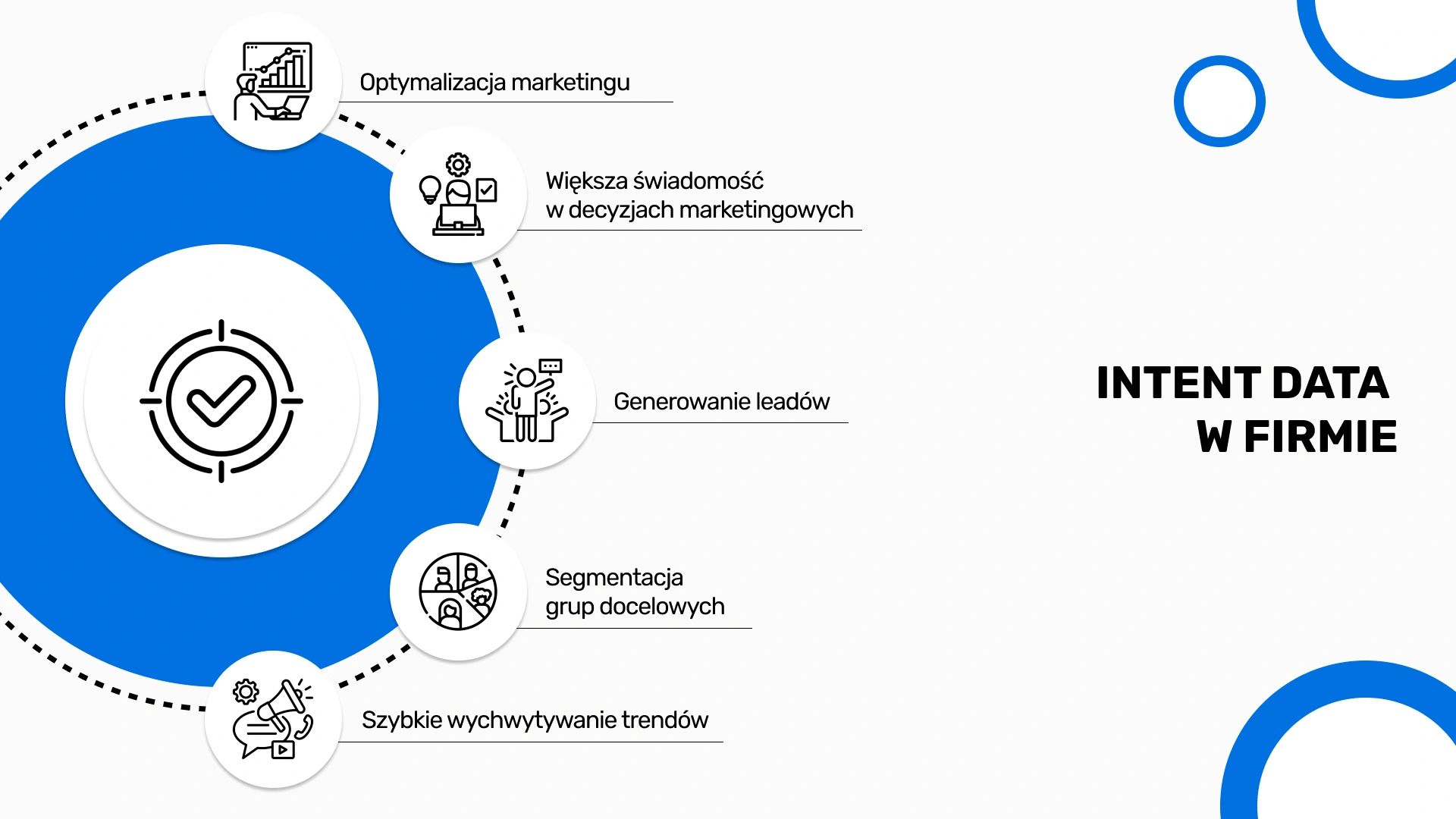 Intent data B2B w firmie