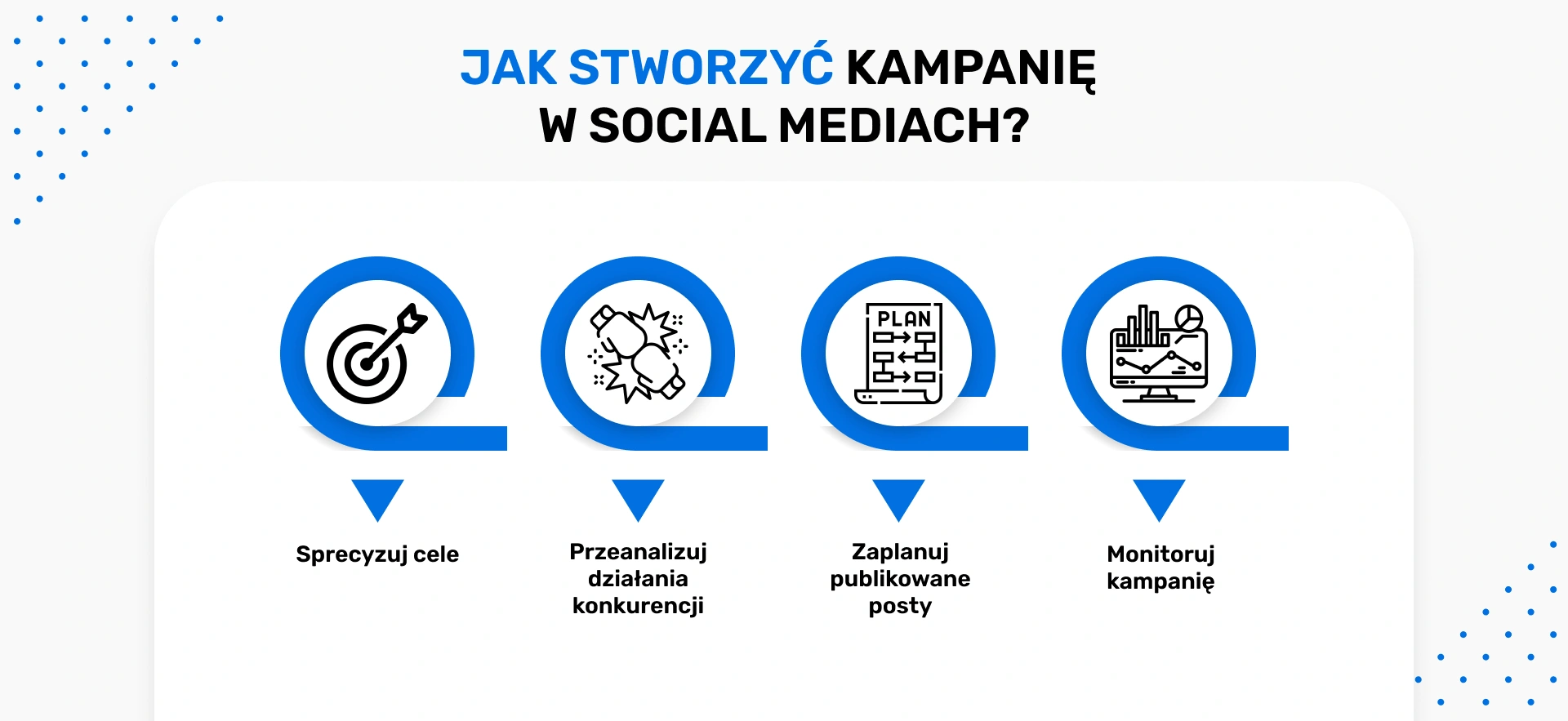 Jak stworzyć kampanię w social mediach?