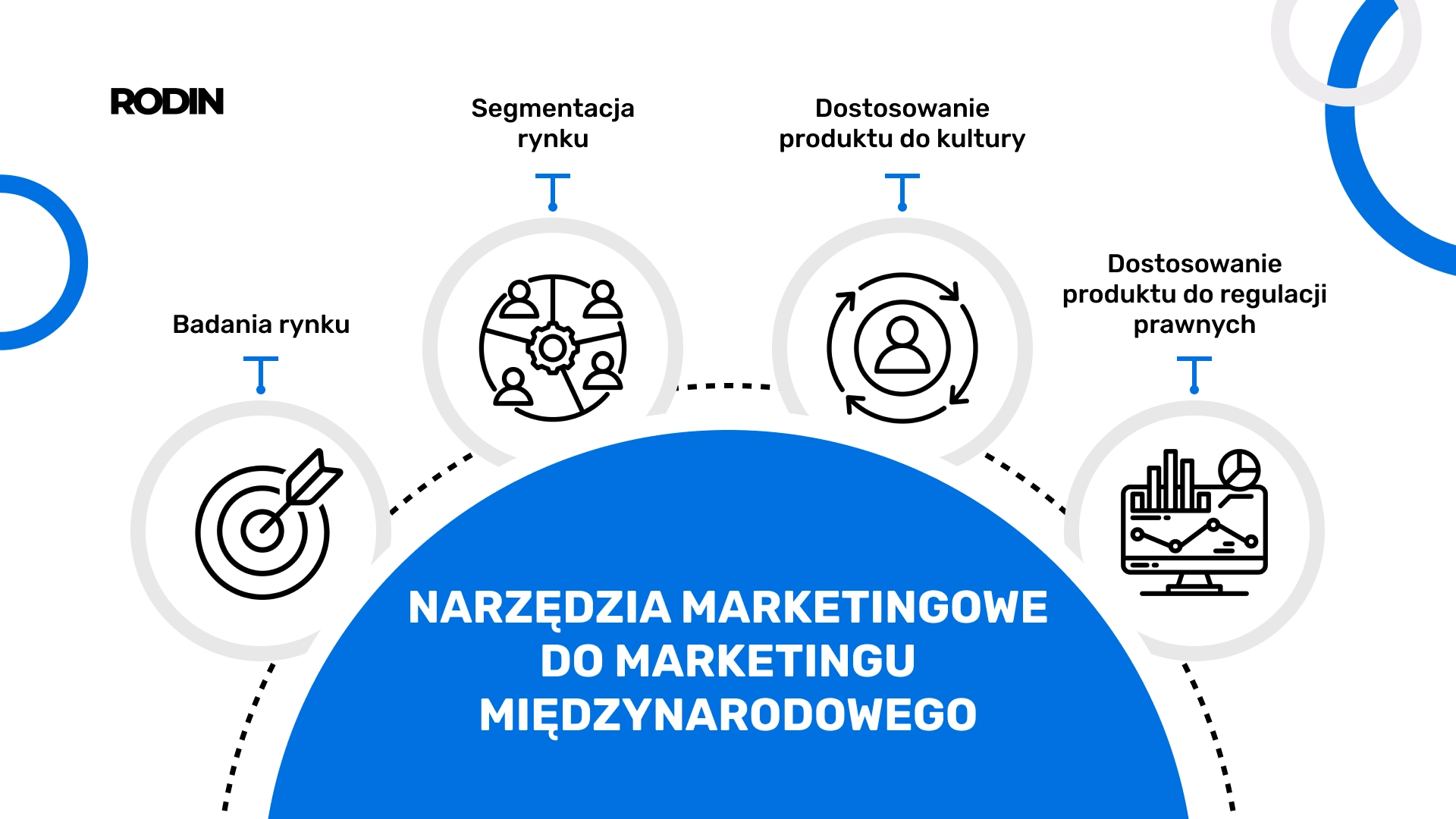 Narzędzia marketingowe do marketingu międzynarodowego