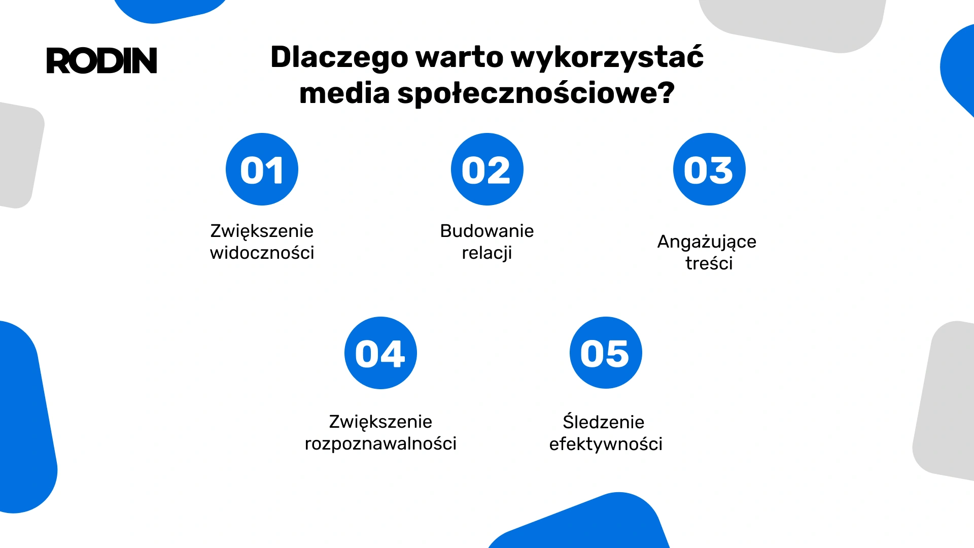 Dlaczego warto wykorzystać media społecznościowe?
