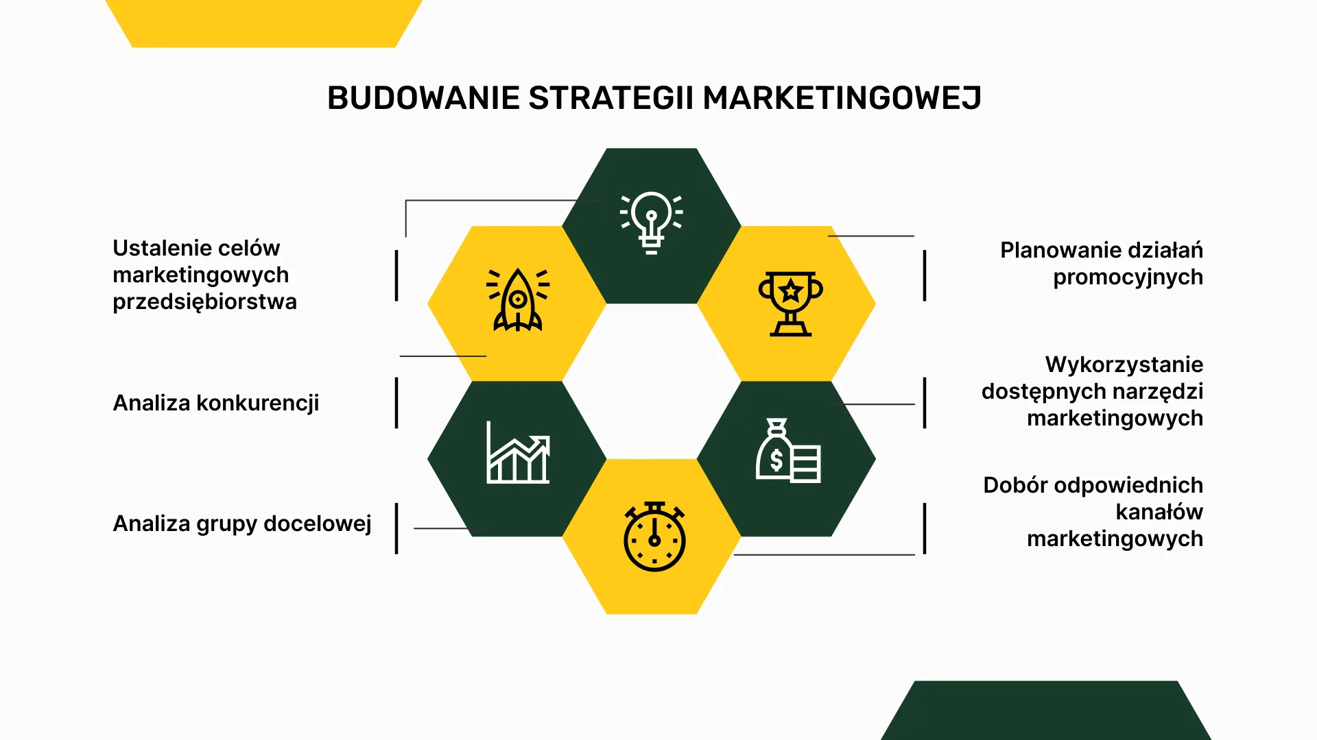Budowanie strategii marketingowej