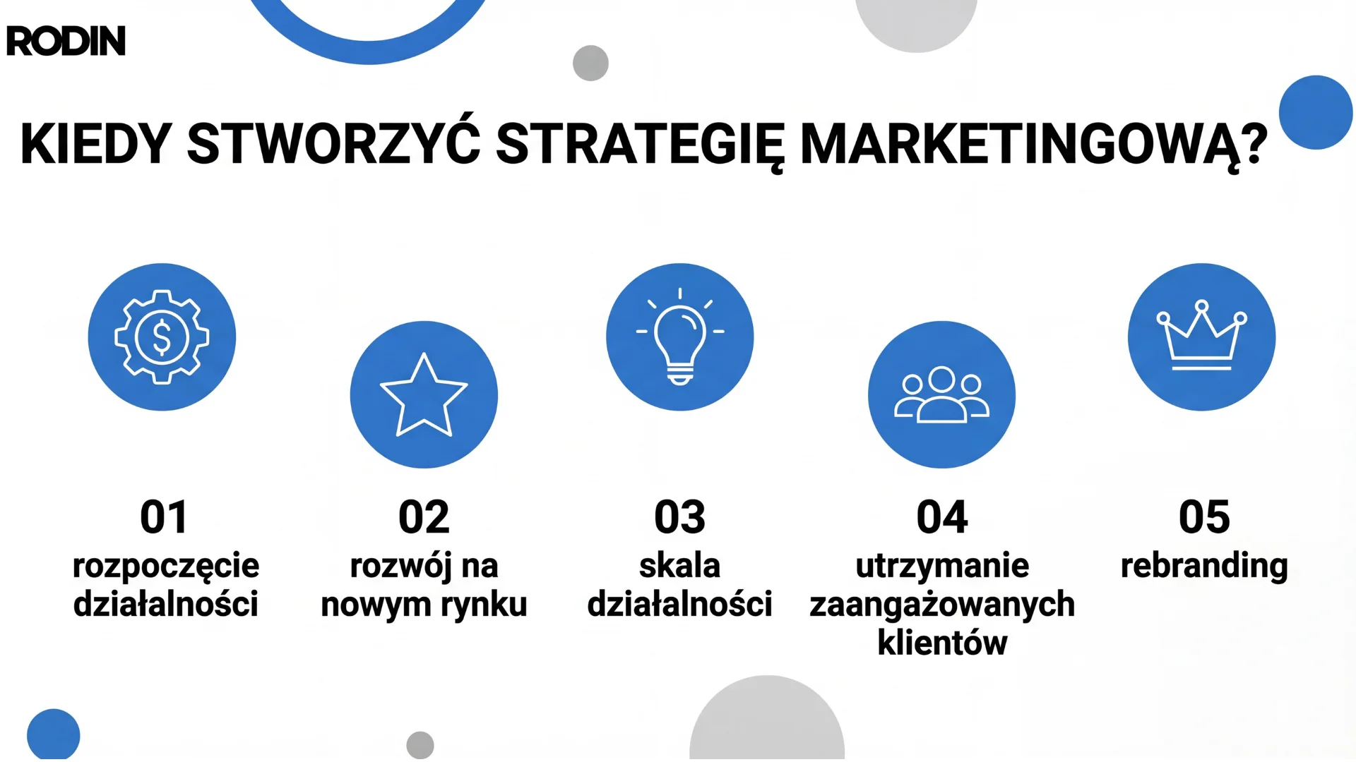 Kiedy stworzyć strategię marketingową?