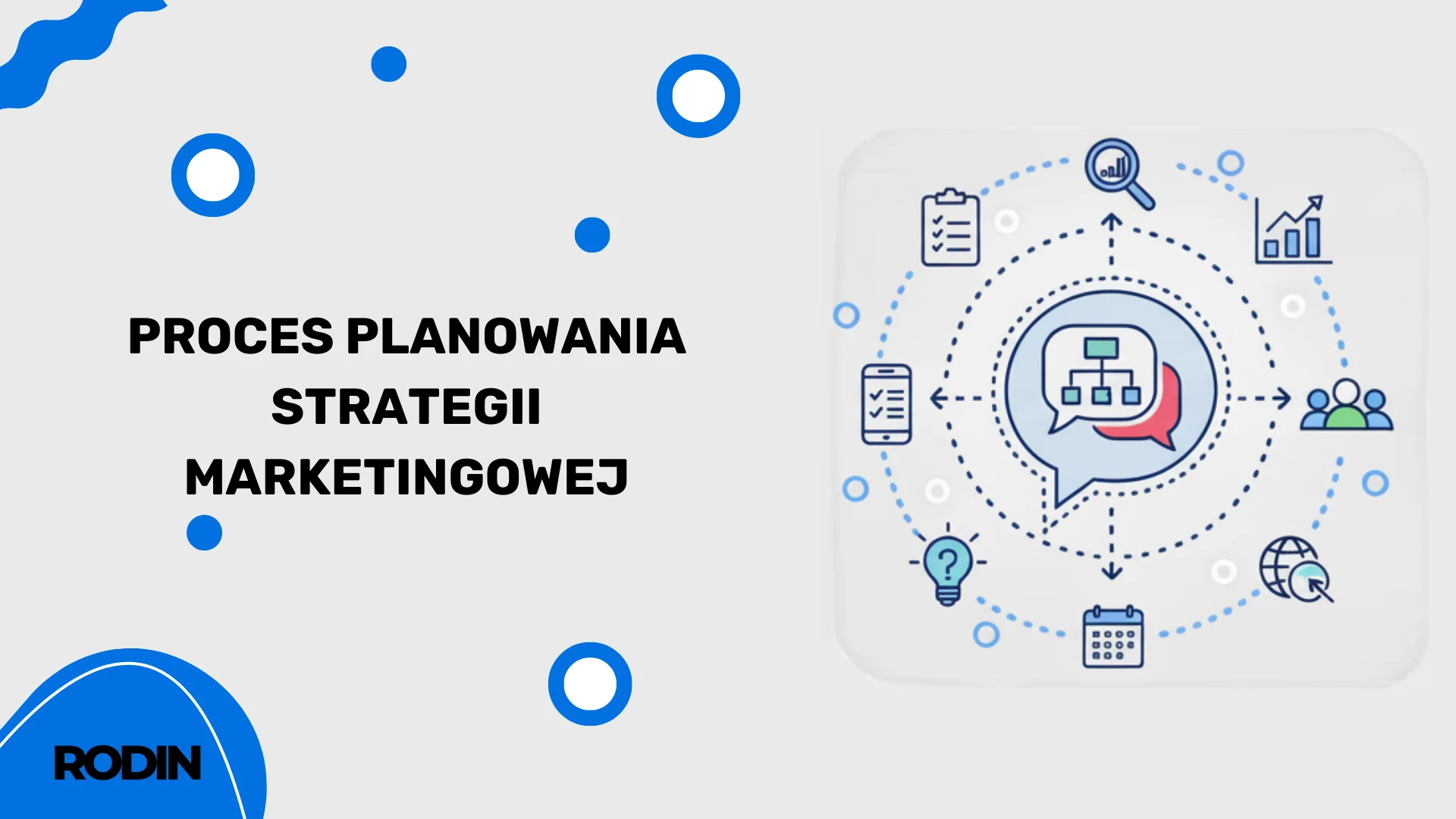 Proces planowania strategii marketingowej