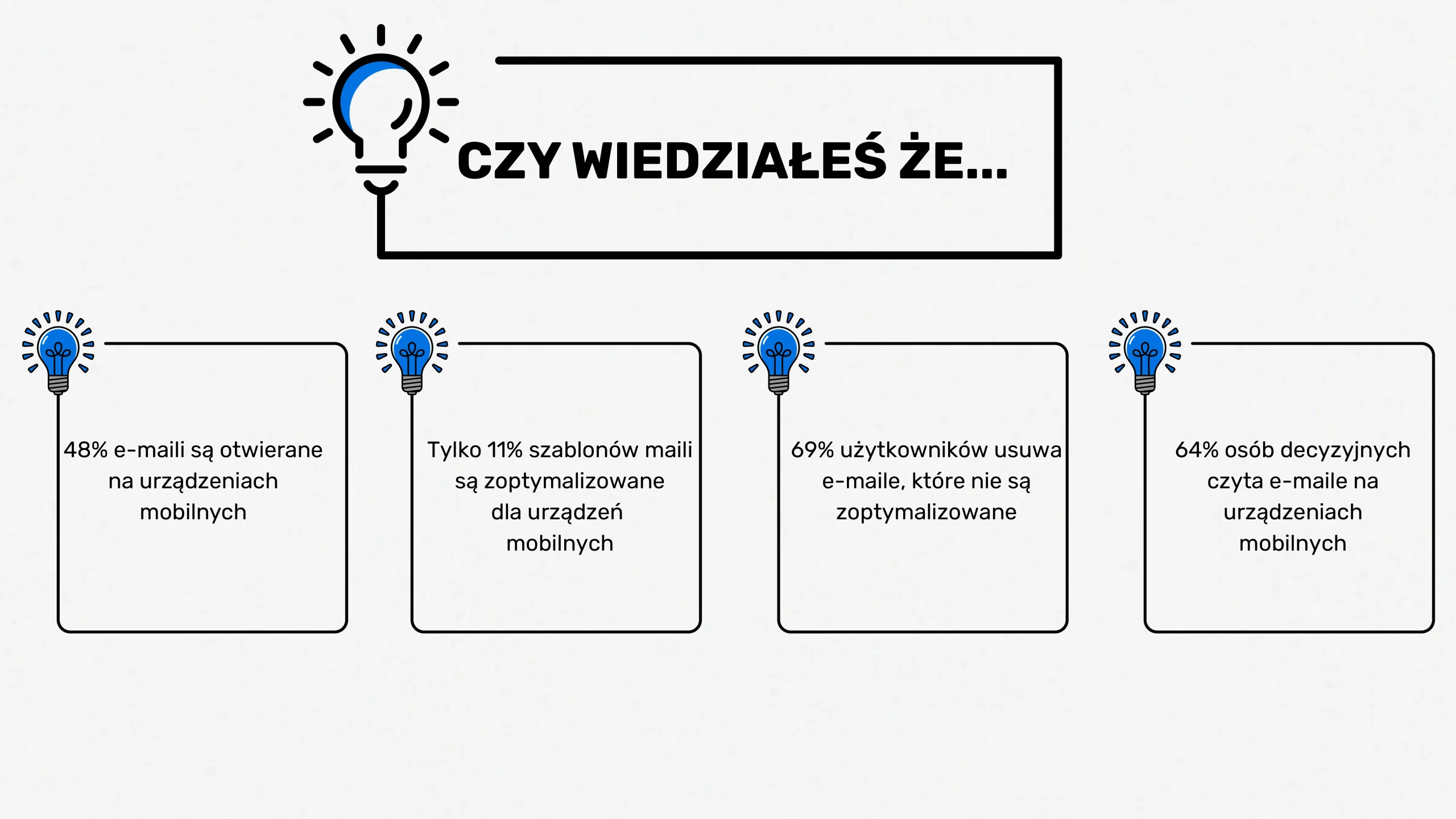 Ciekawostka agencja e-mail marketingowa