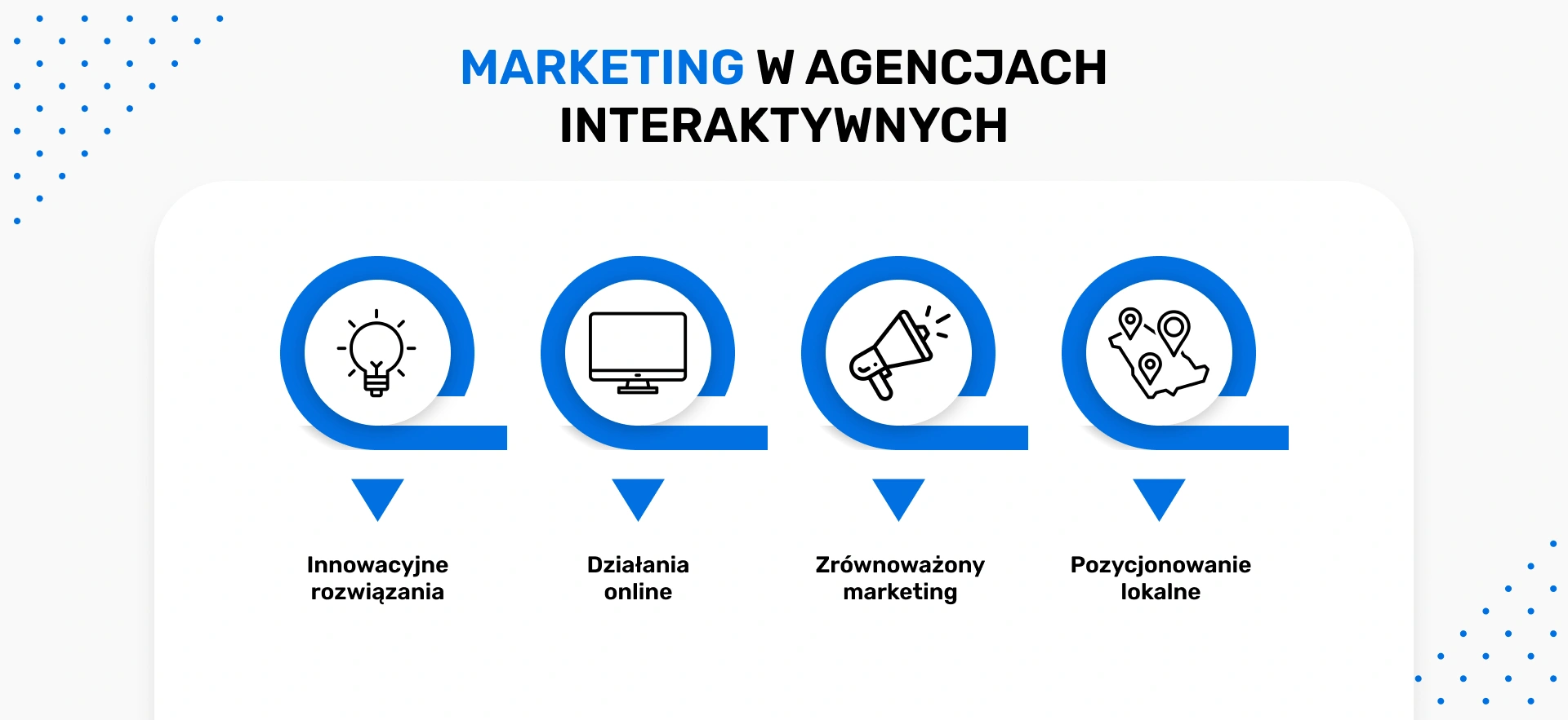 Marketing w mediach interaktywnych