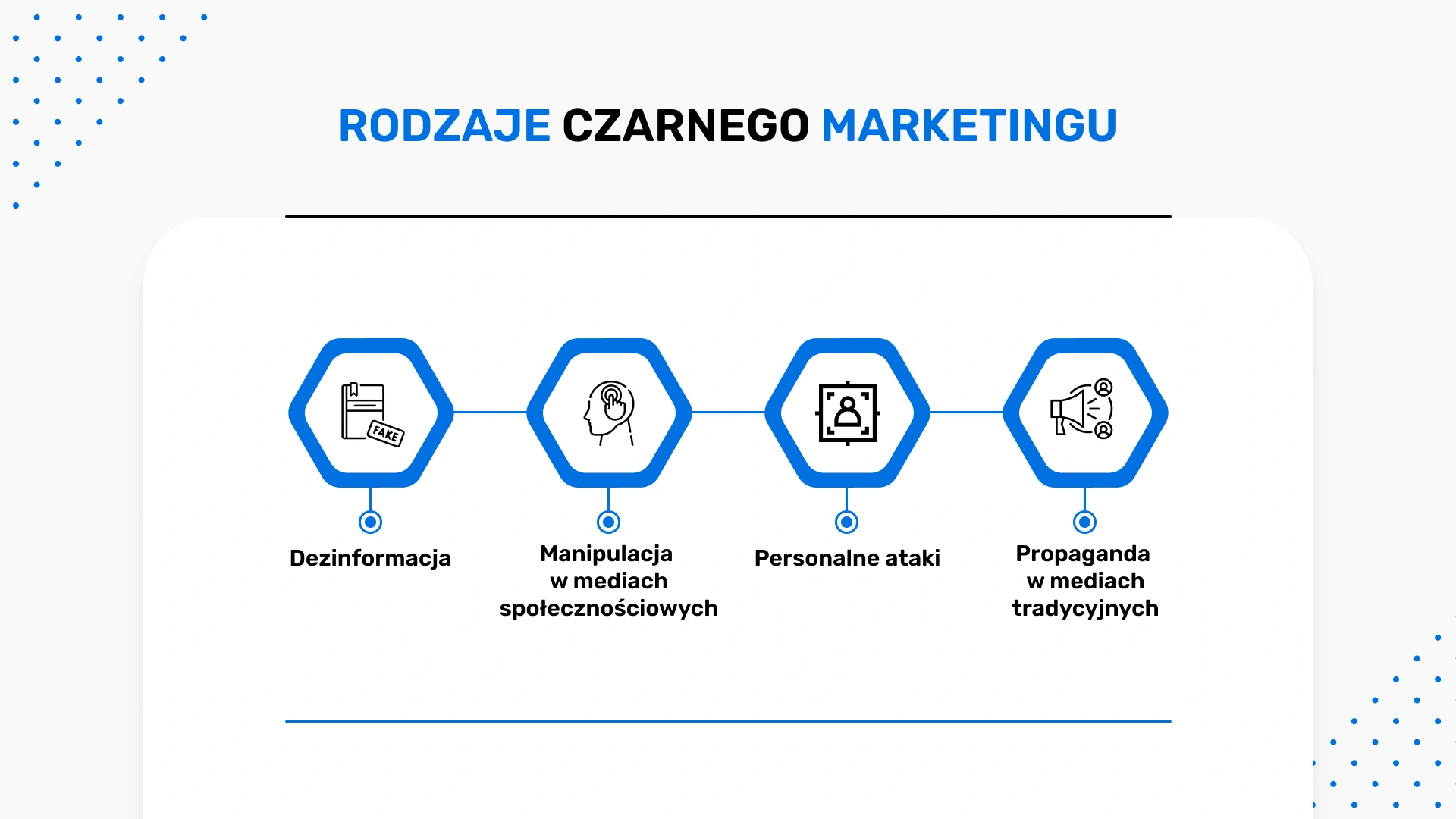 Rodzaje czarnego marketingu