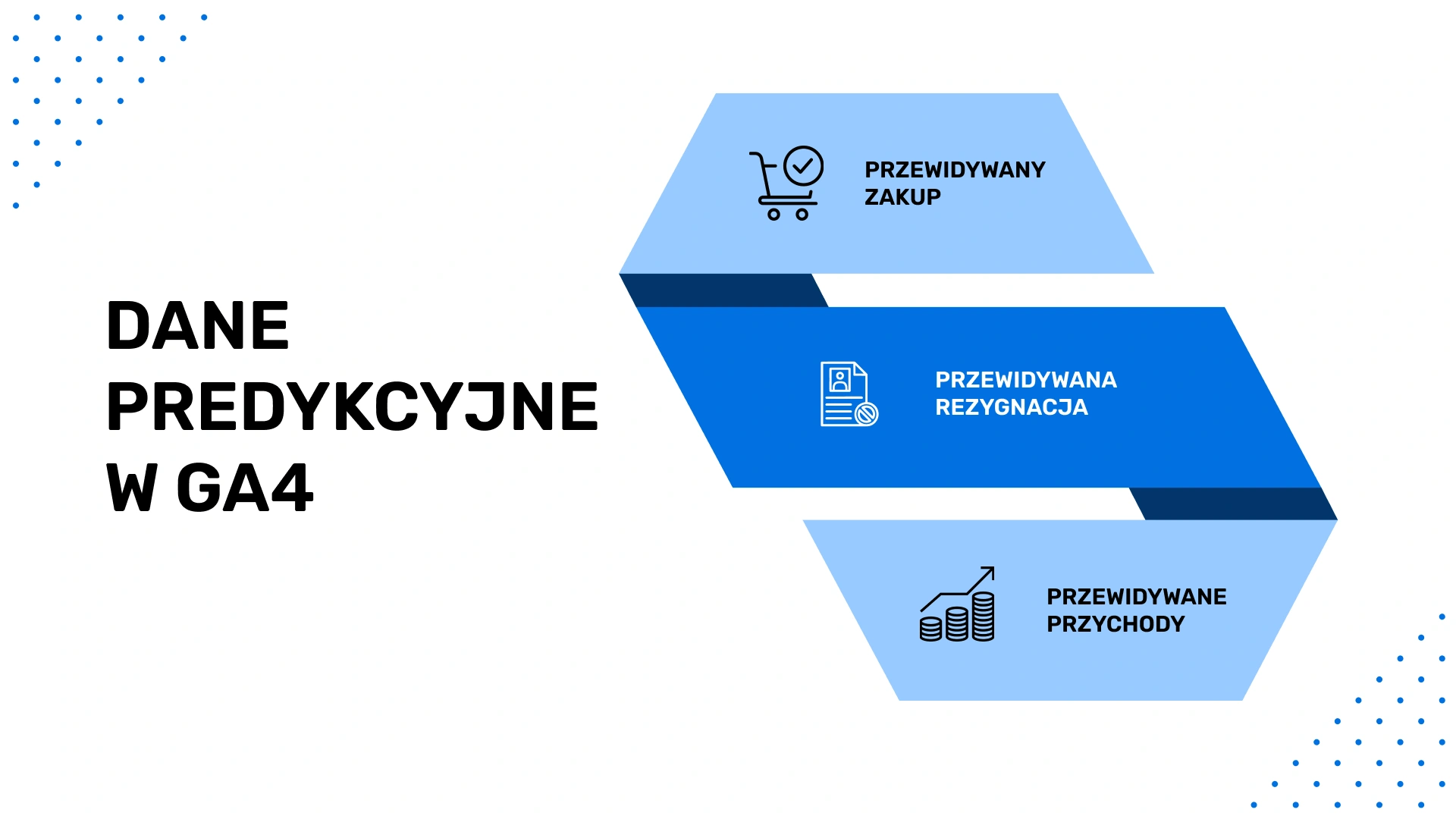 Dane predykcyjne w GA4