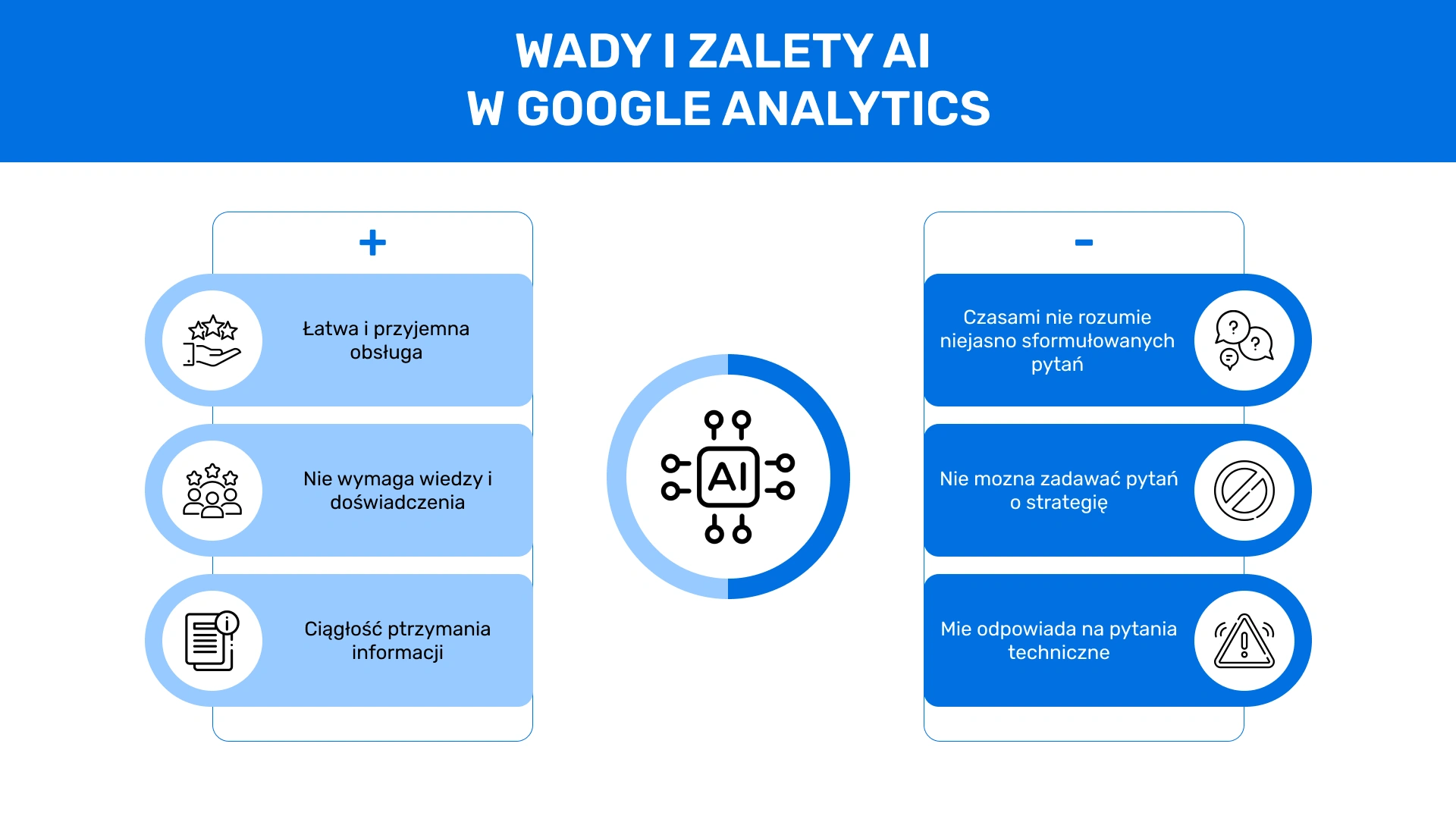 Wady i zalety AI w Google Analytics