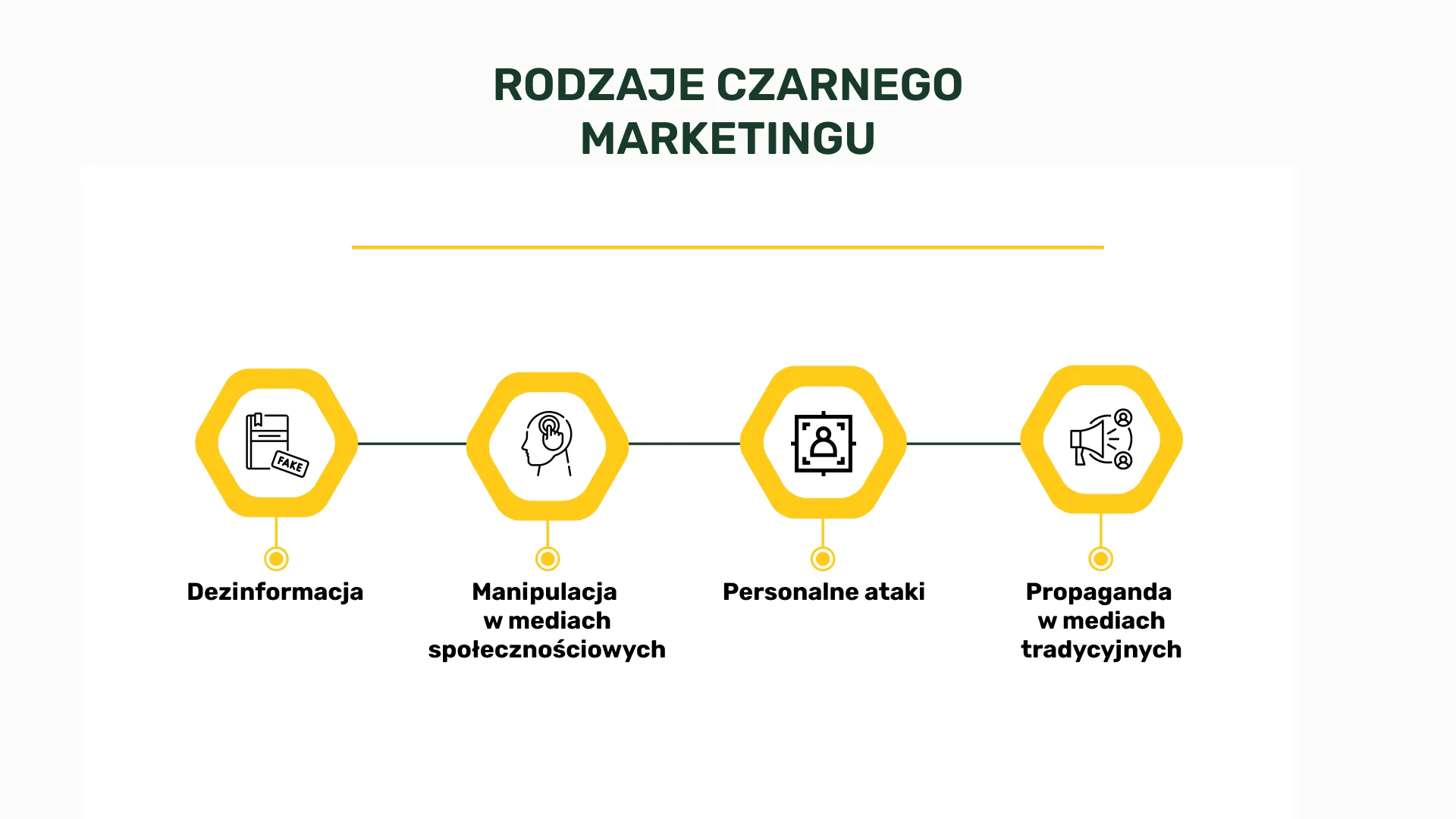 Rodzaje czarnego marketingu
