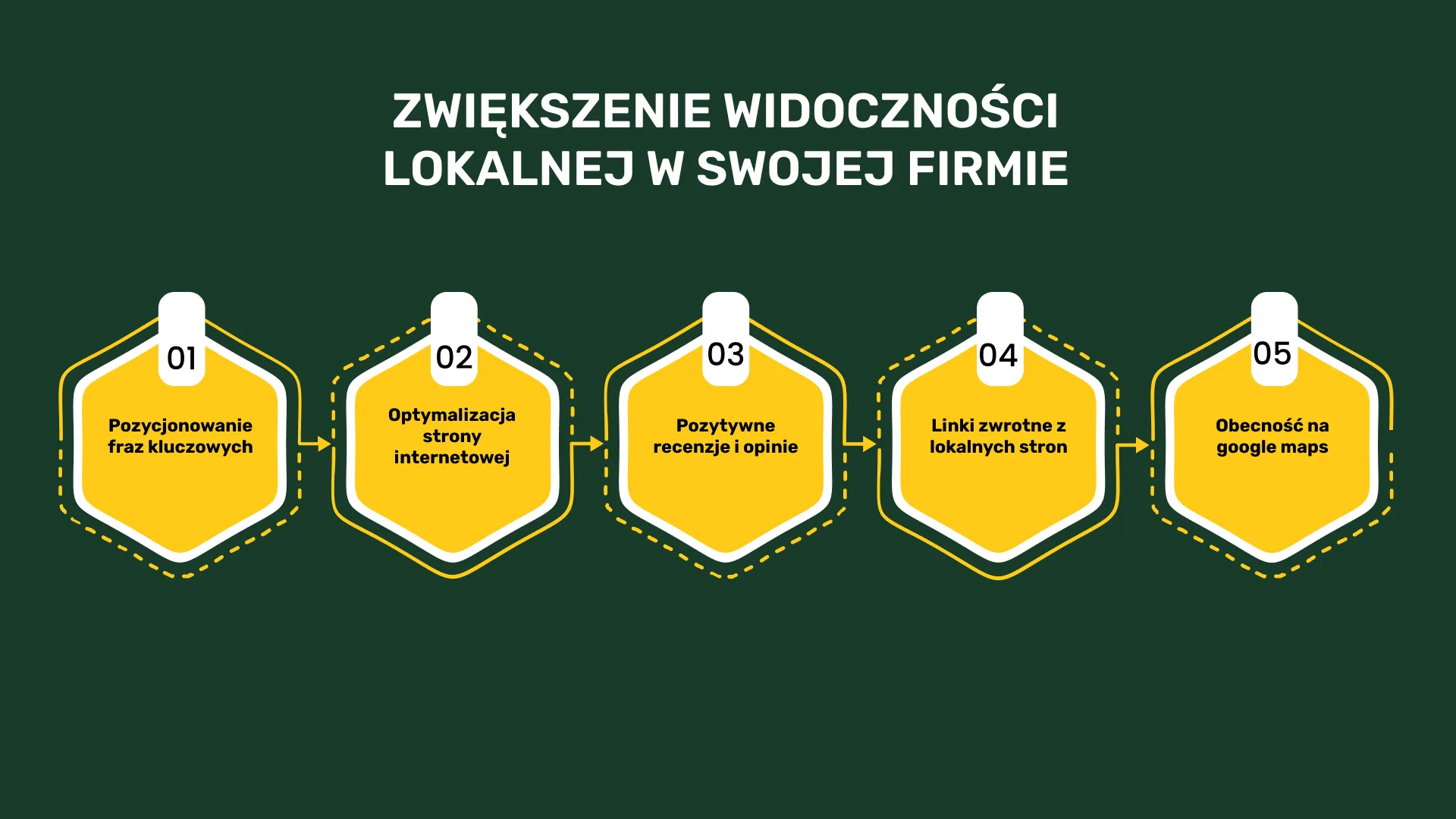 Zwiększenie widoczności lokalnej w swojej firmie