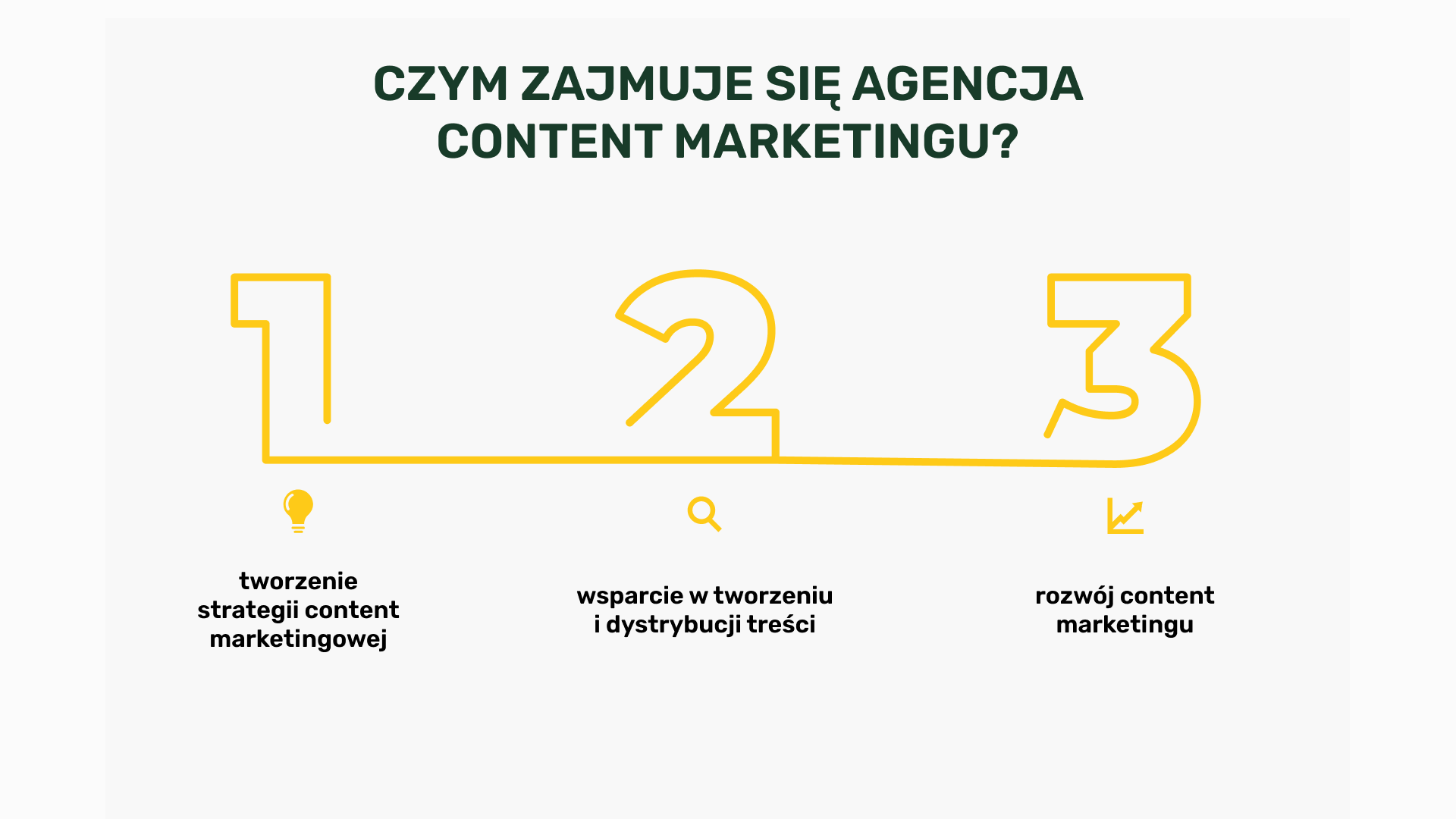 Czym zajmuje się agencja content marketingu?