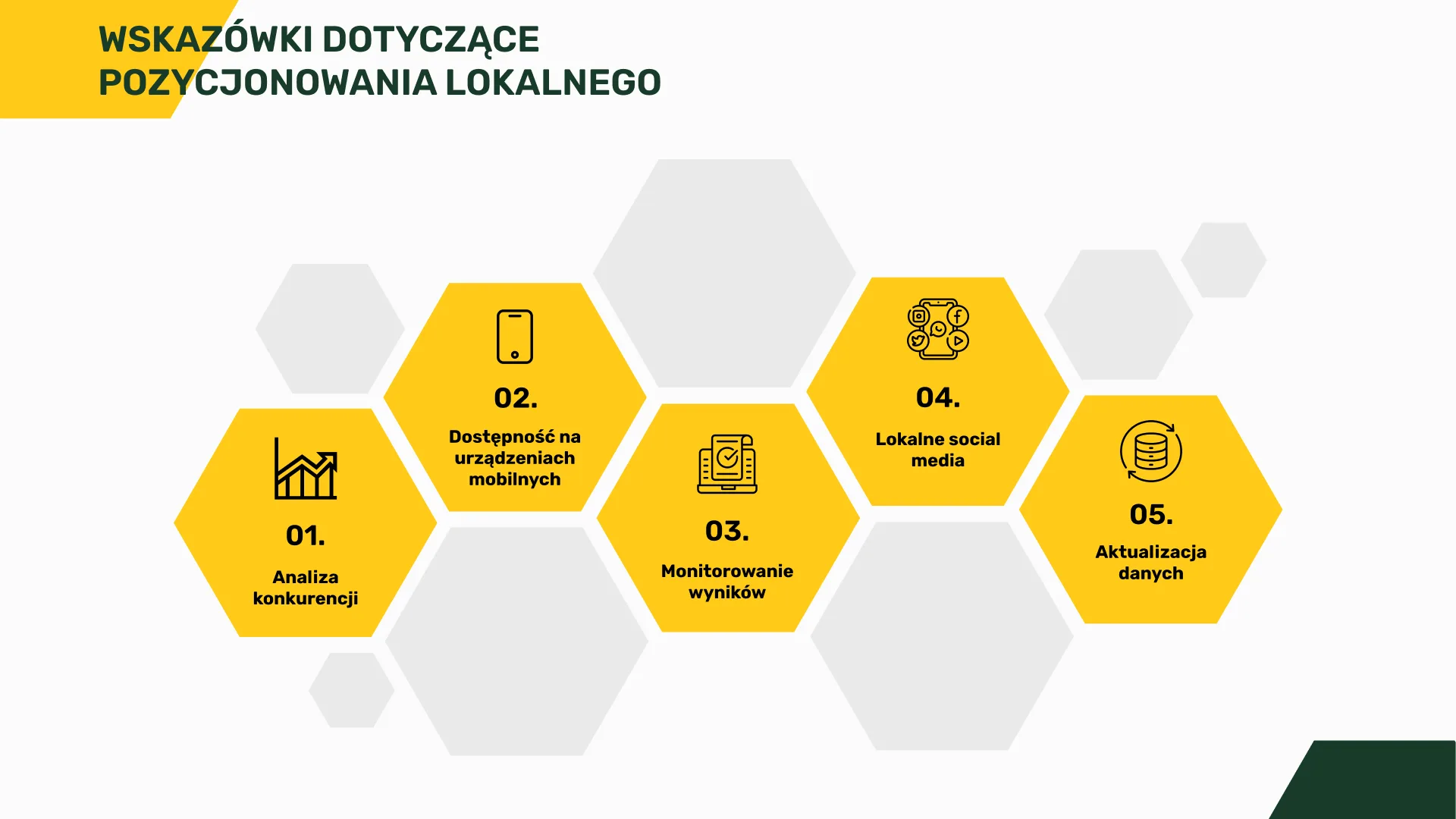Wskazówki dotyczące pozycjonowania lokalnego