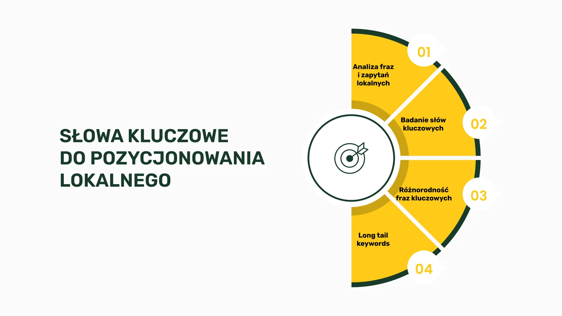 Słowa kluczowe do pozycjonowania lokalnego