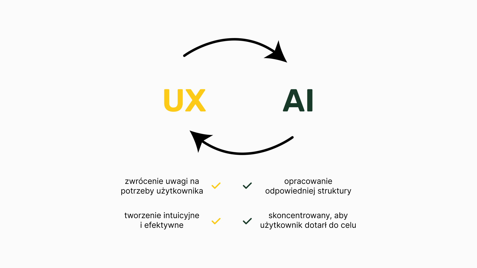 Architektura informacji i UX