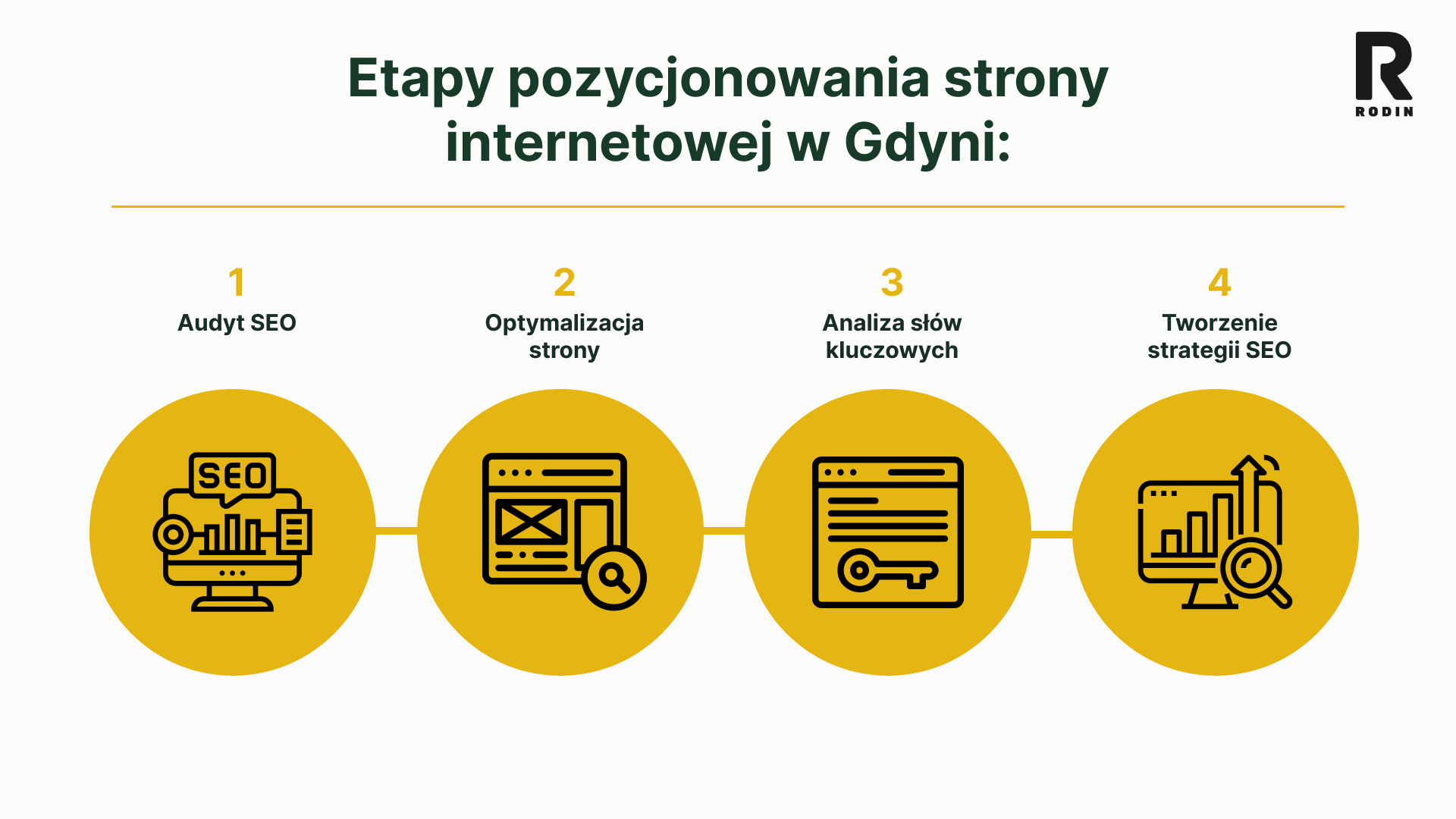 Etapy pozycjonowania strony internetowej w Gdyni