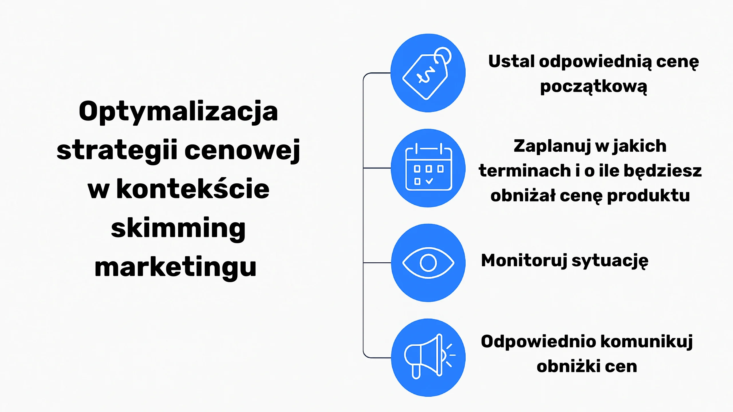 Optymalizacja strategii cenowej w skimming marketingu