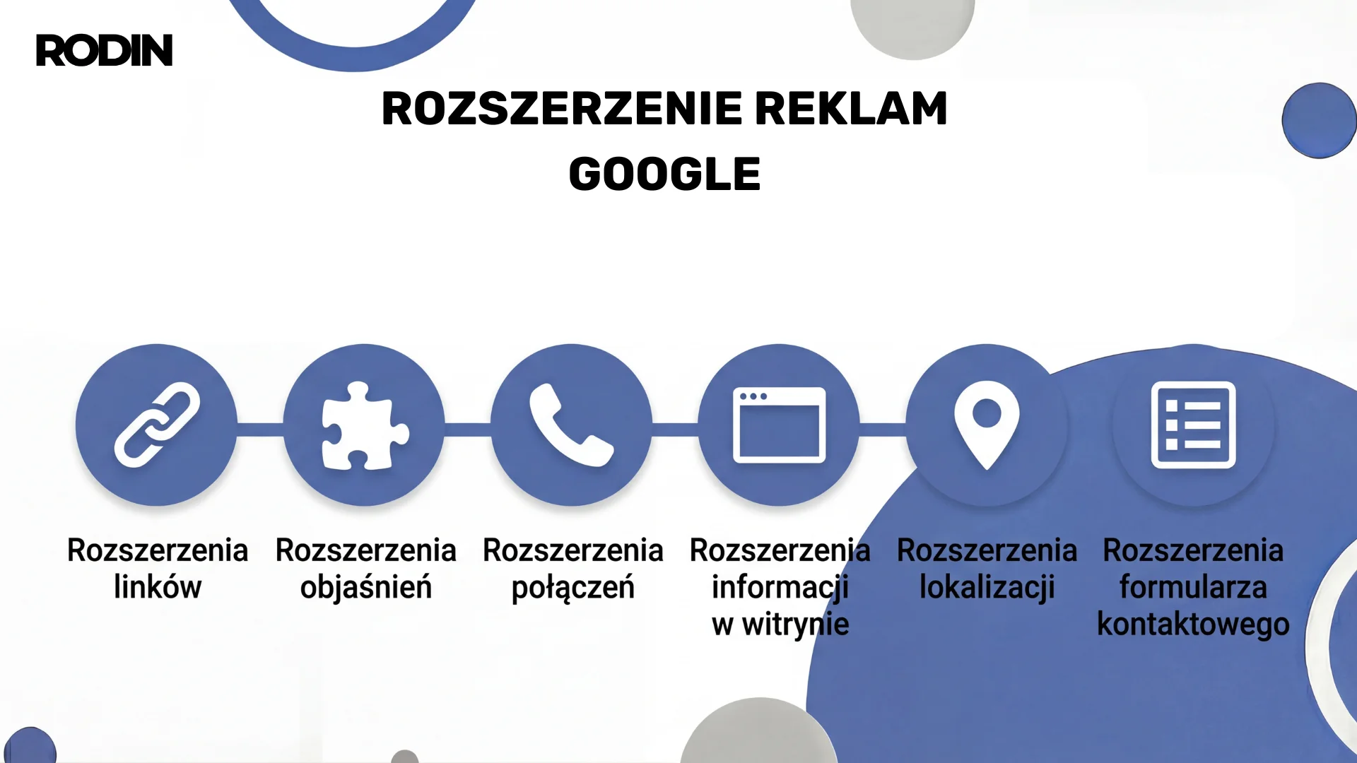 Rozszerzenie Reklam Google