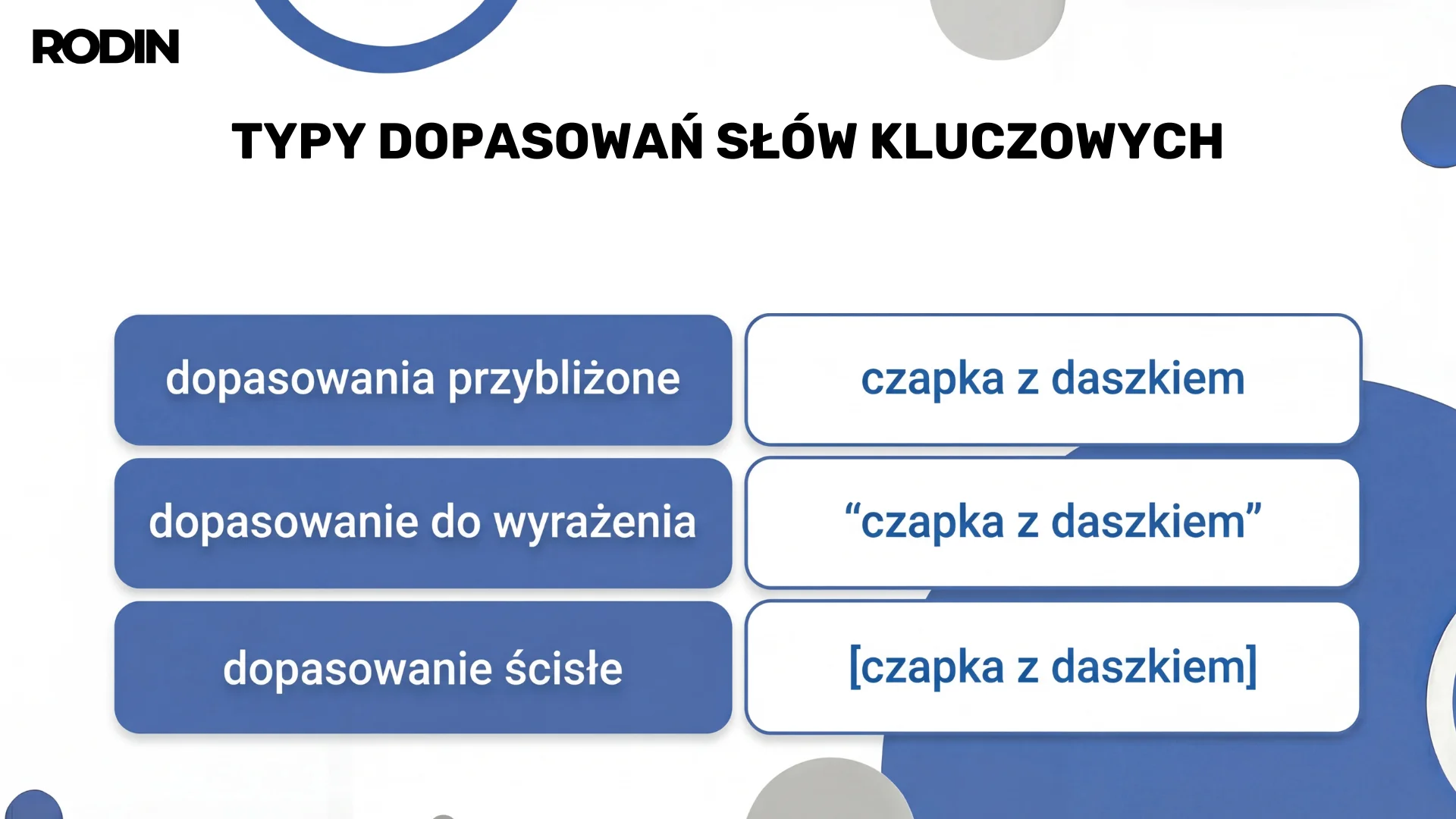 Typy dopasowań słów kluczowych