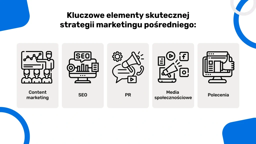 Elementy skutecznej strategii marketingu pośredniego