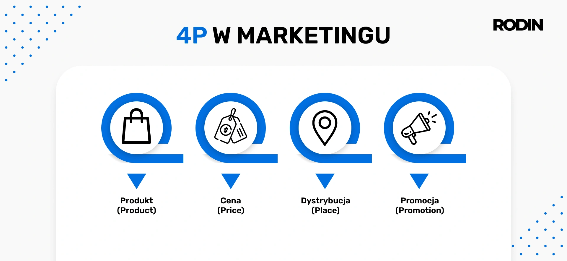 4P w marketingu