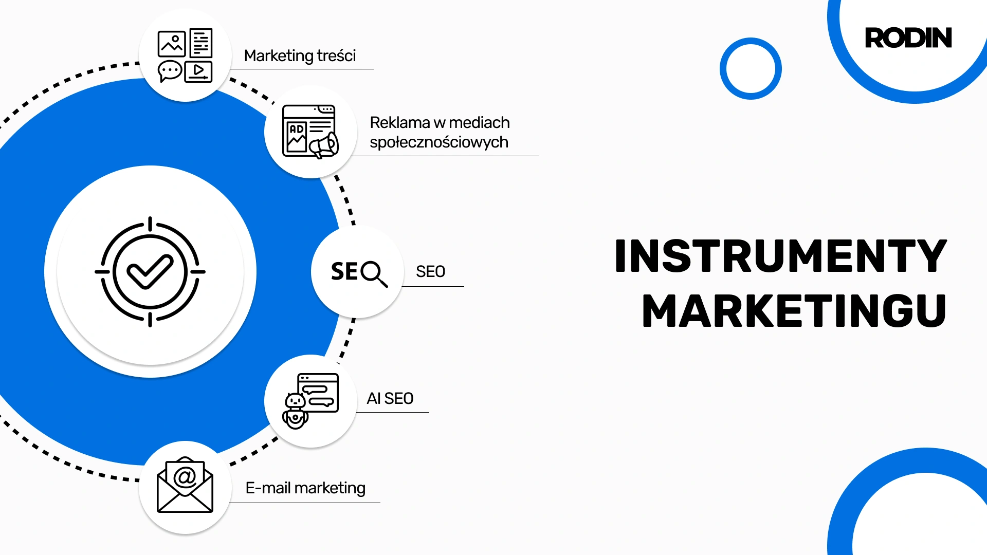 Instrumenty marketingu