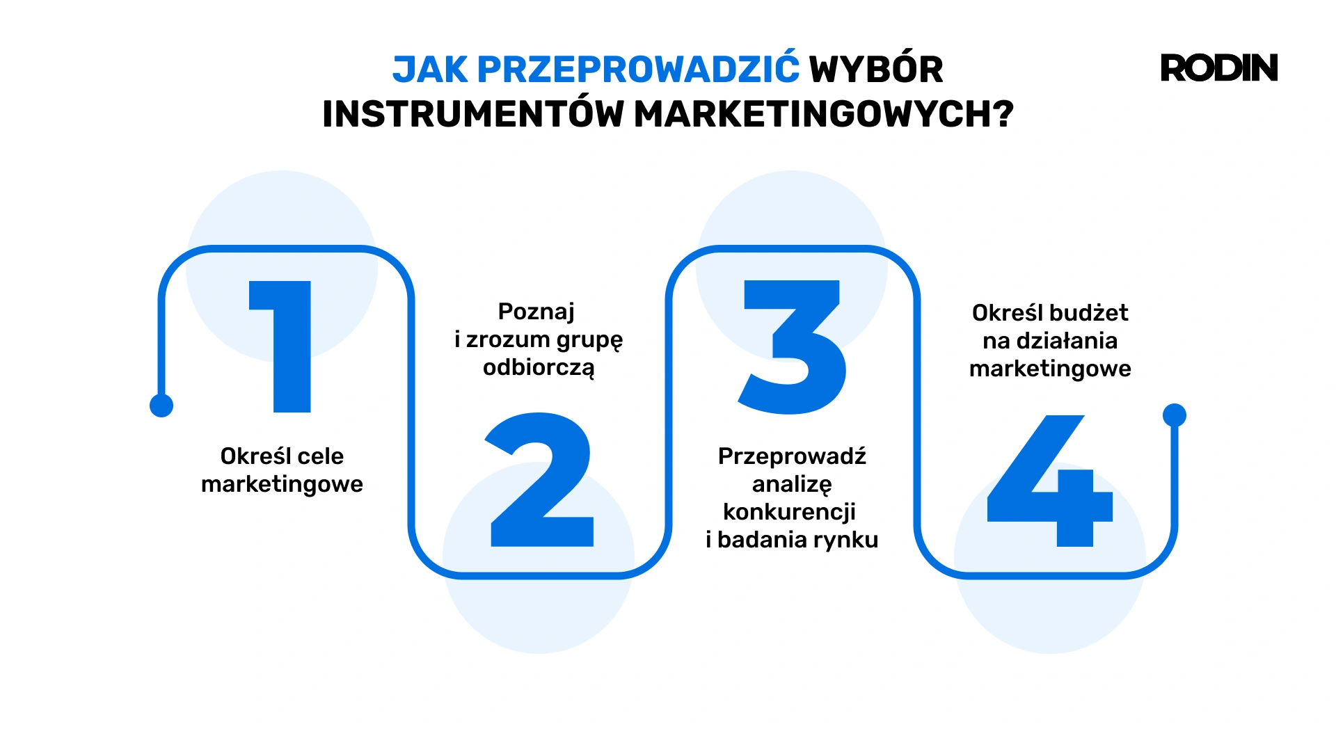 Jak przeprowadzić wybór instrumentów marketingowych
