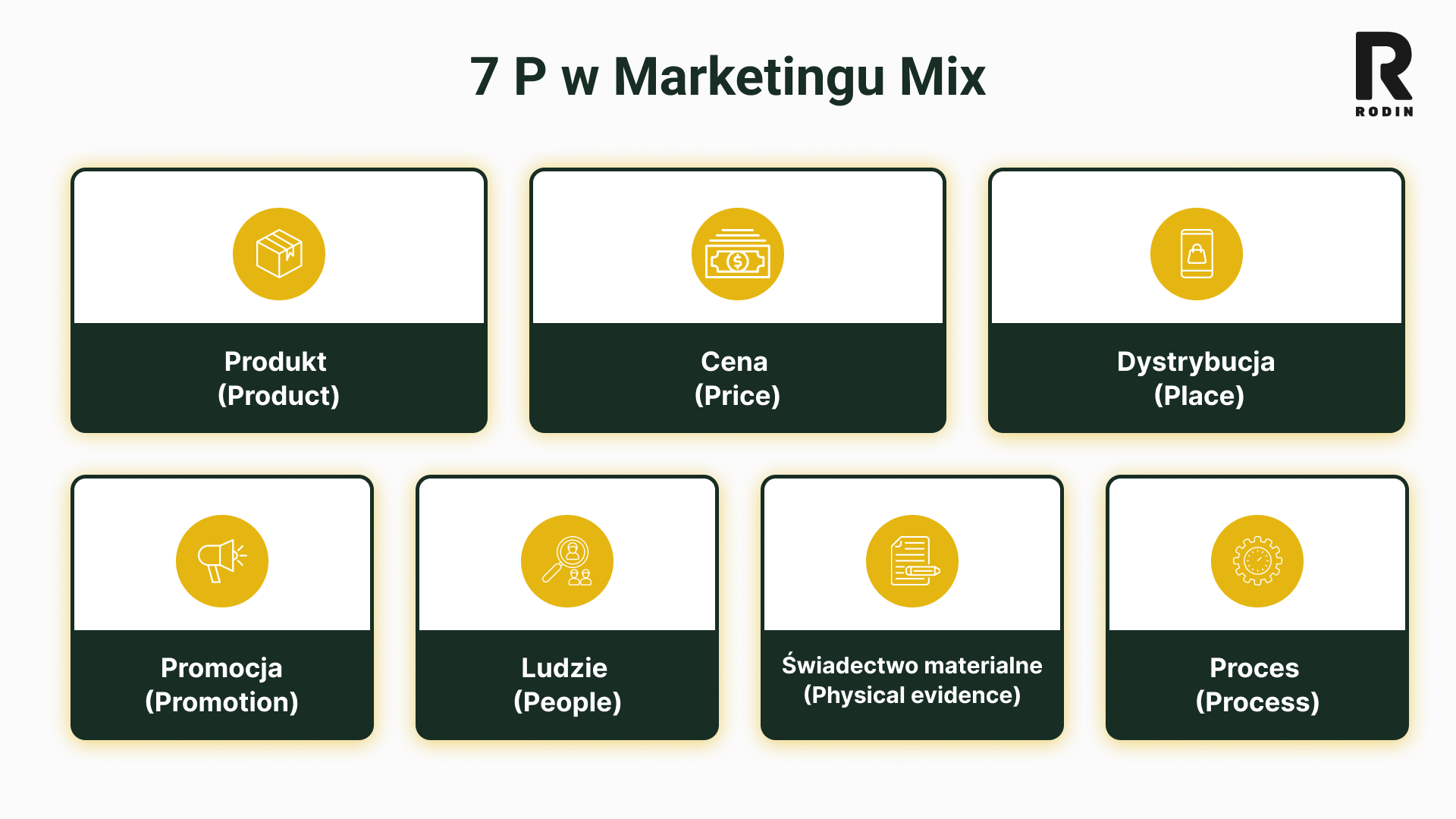 7P w marketingu mix