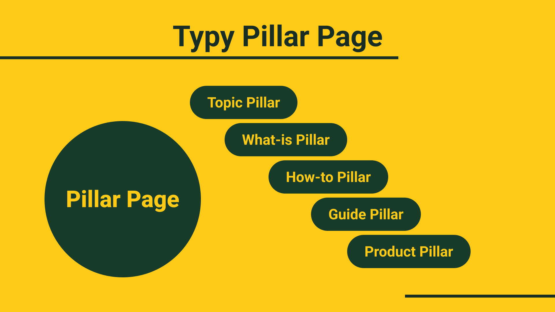 Typy pillar page