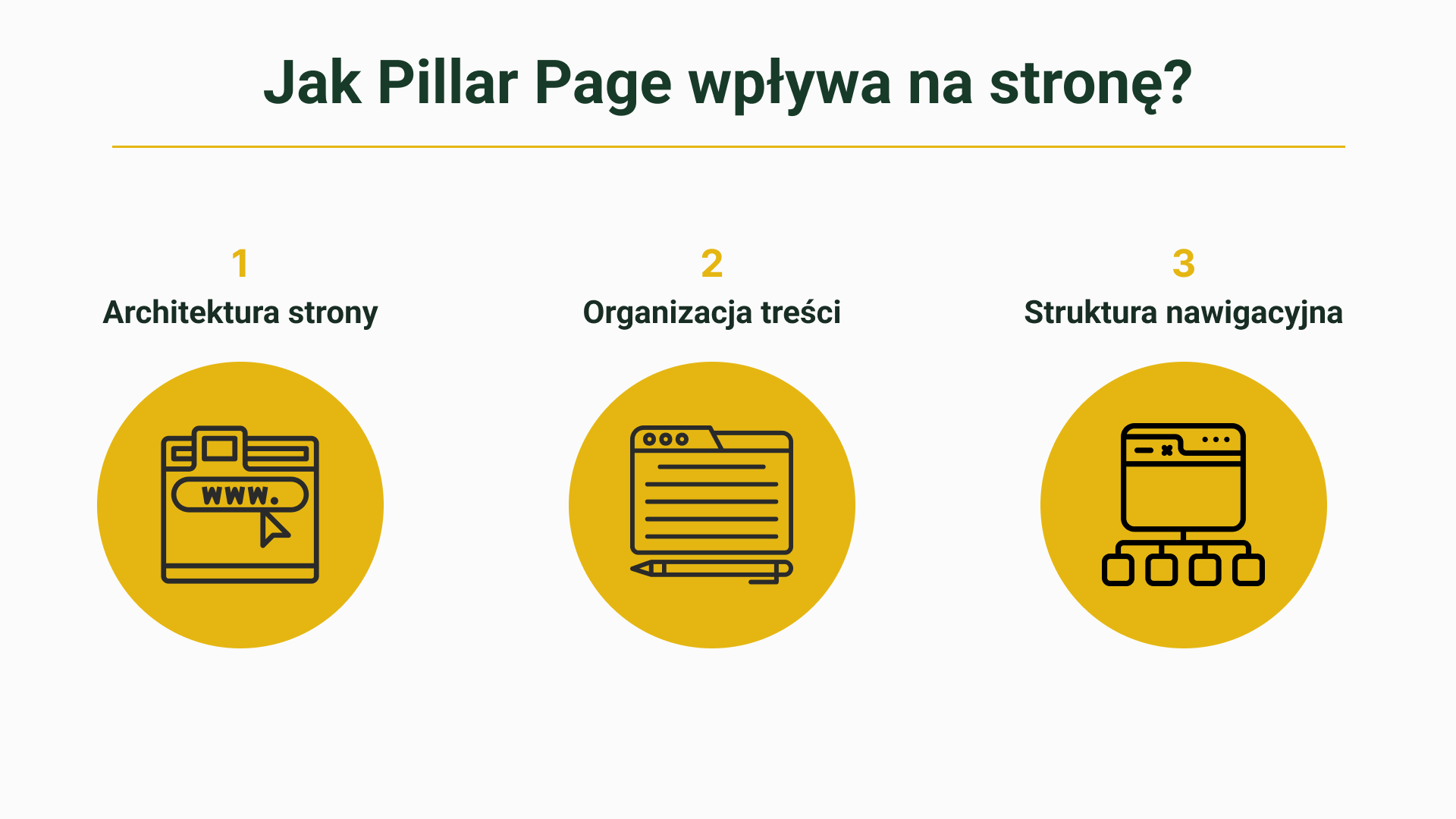 Jak Pillar Page wpływa na stronę?