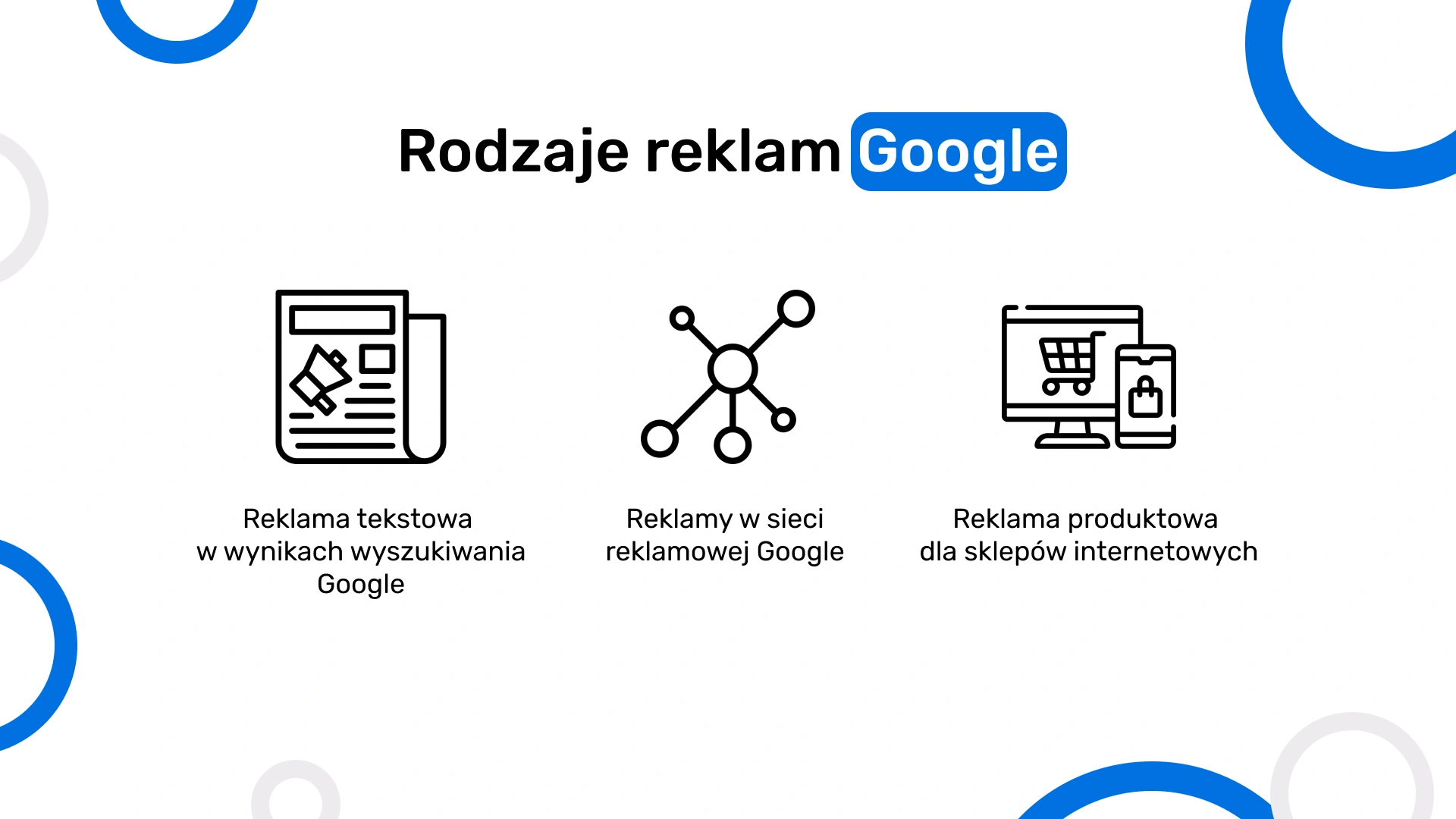 Reklama stron internetowych w Google - rodzaje