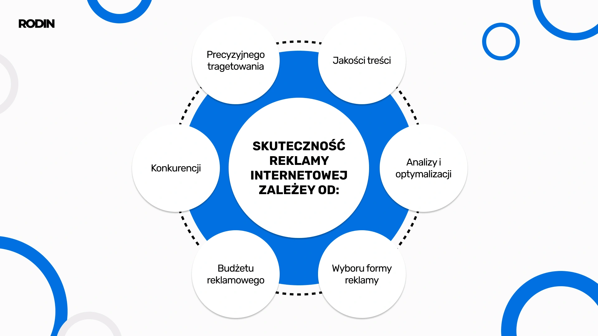 Reklama stron internetowych - od czego zależy jej skuteczność?