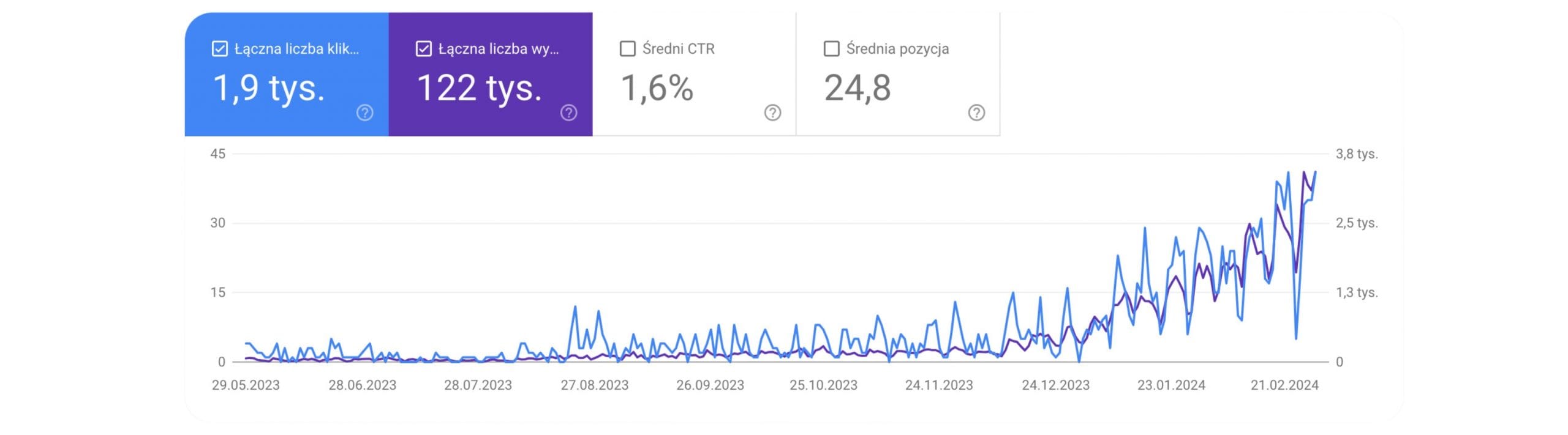 Zdjecie tytulowe Case Study scaled