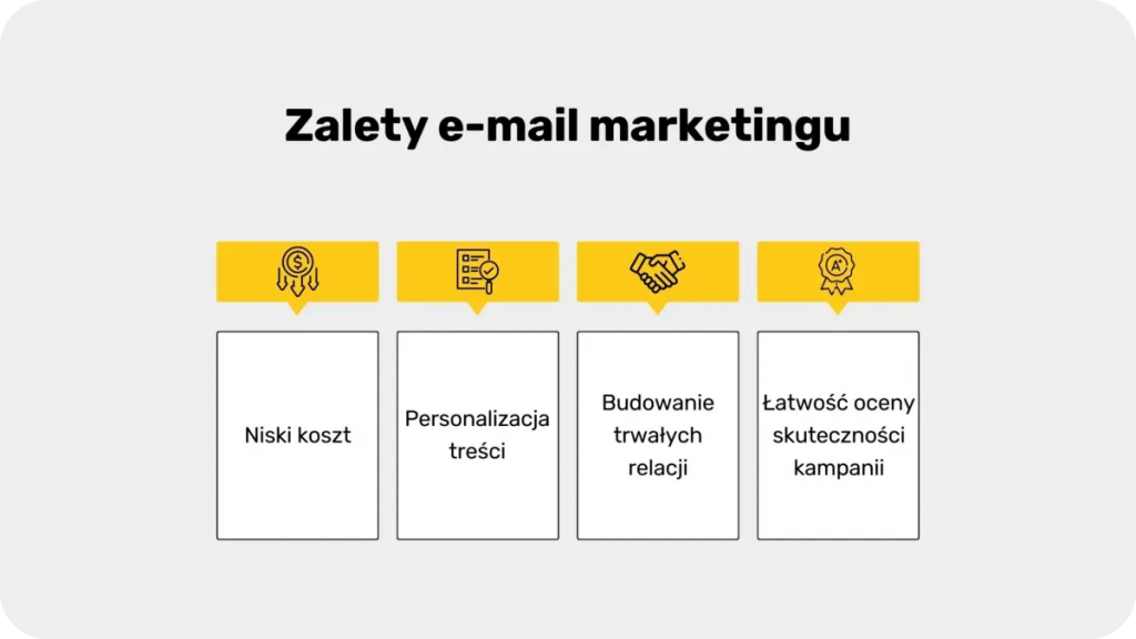 Reklama stron internetowych a zalety e-mail marketingu 