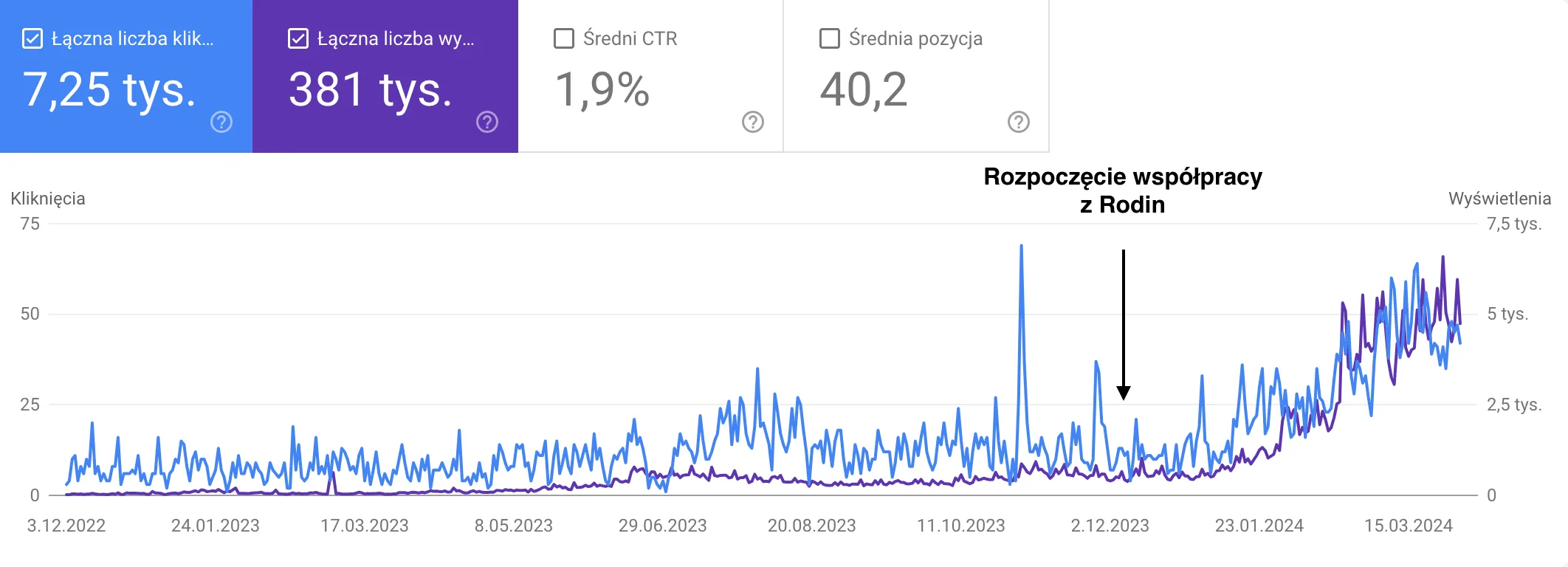 Zrzut ekranu 2024 04 4 o 09.50.41