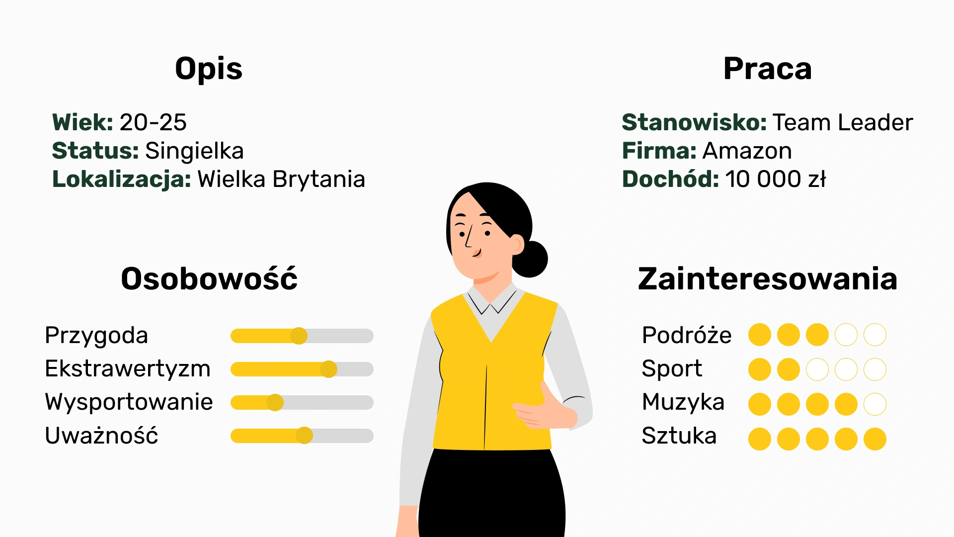 Persona marketingowa - przykład