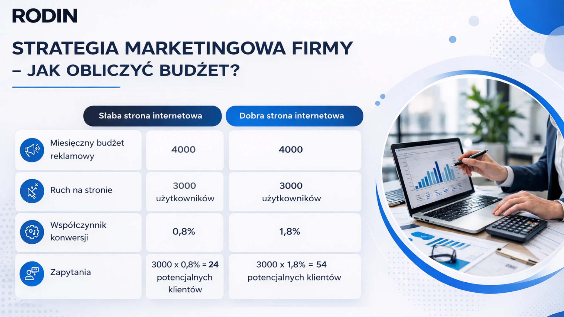 Strategia marketingowa firmy - jak obliczyć budżet?