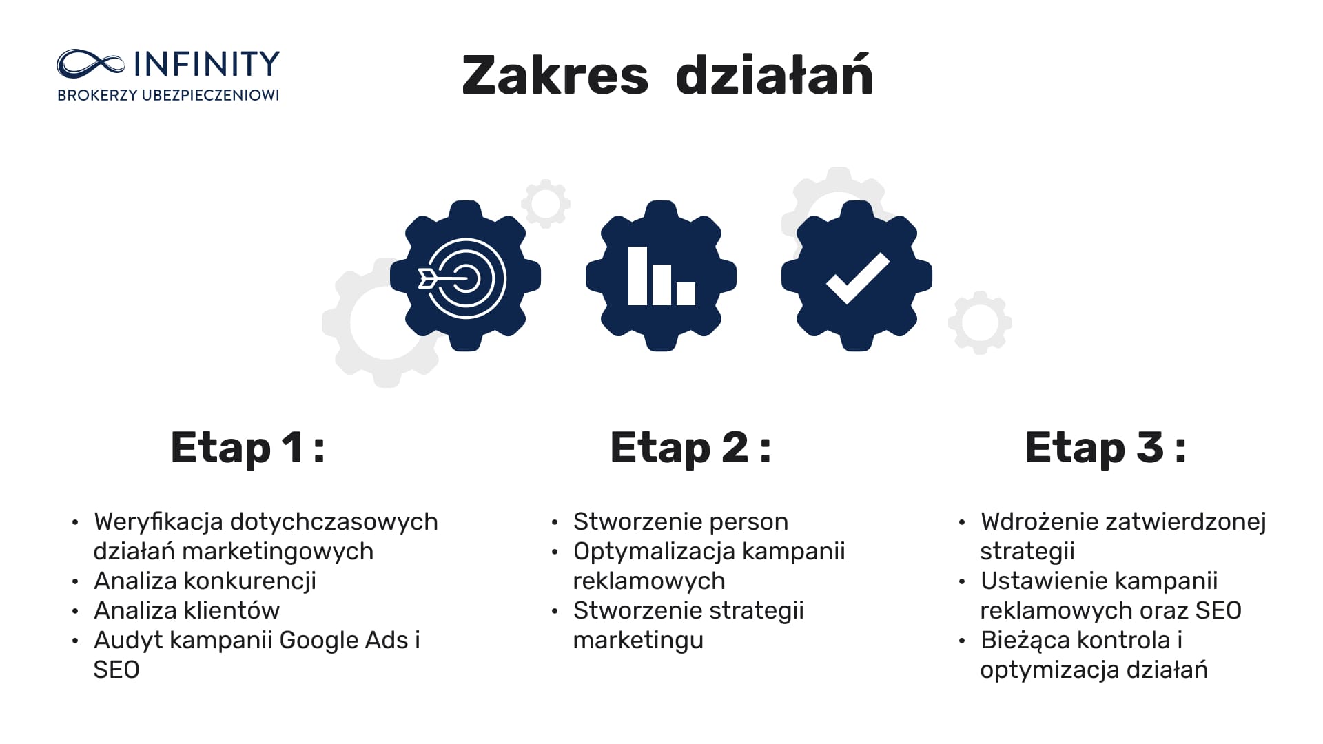 Zakres dzialan IBU