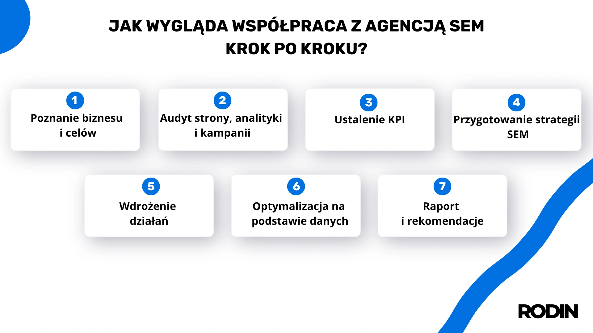Jak wygląda współpraca z agencją SEM krok po kroku?