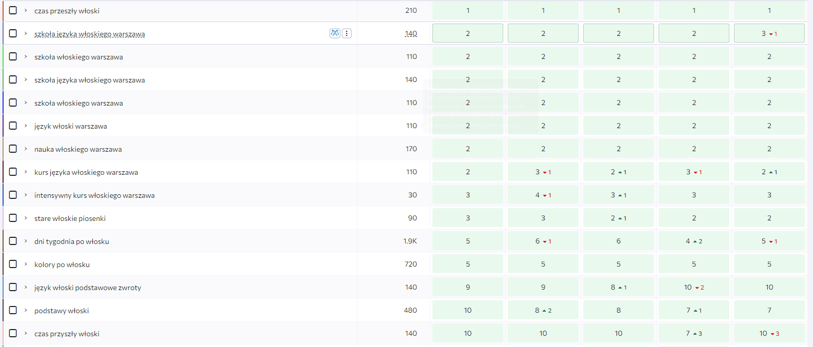 slowa kluczowe se ranking